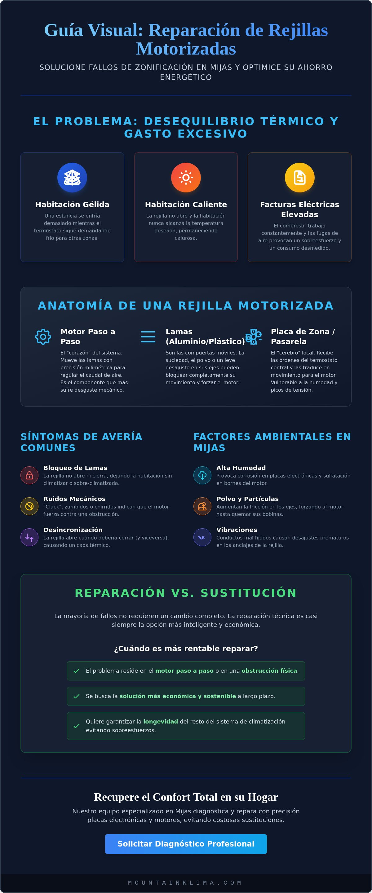 Reparación de rejillas motorizadas en Mijas