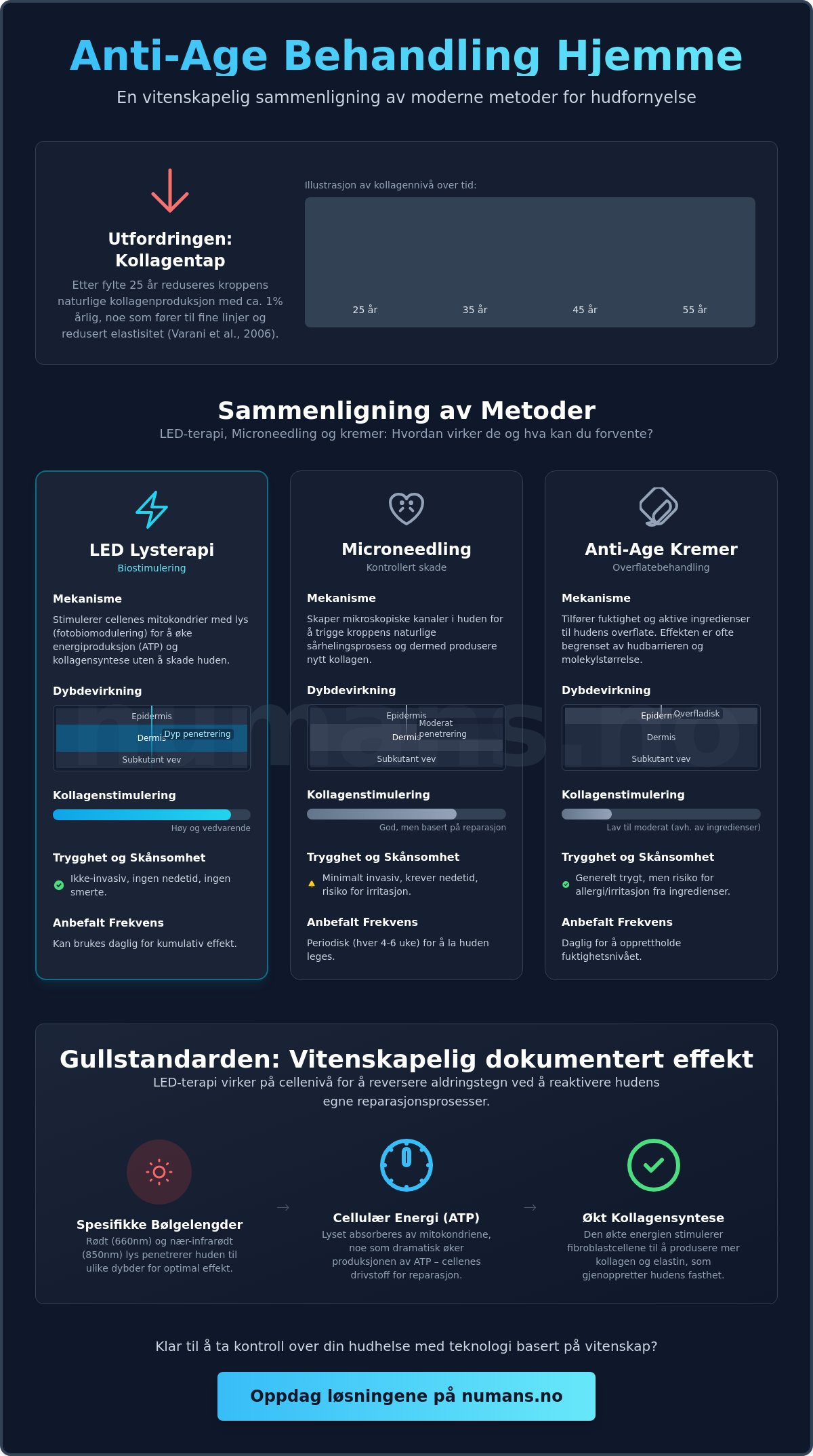 Anti-age behandling hjemme