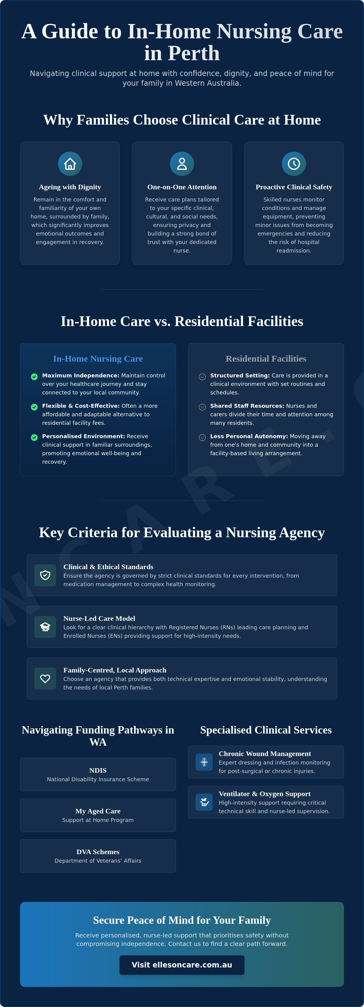 In home nursing care Perth