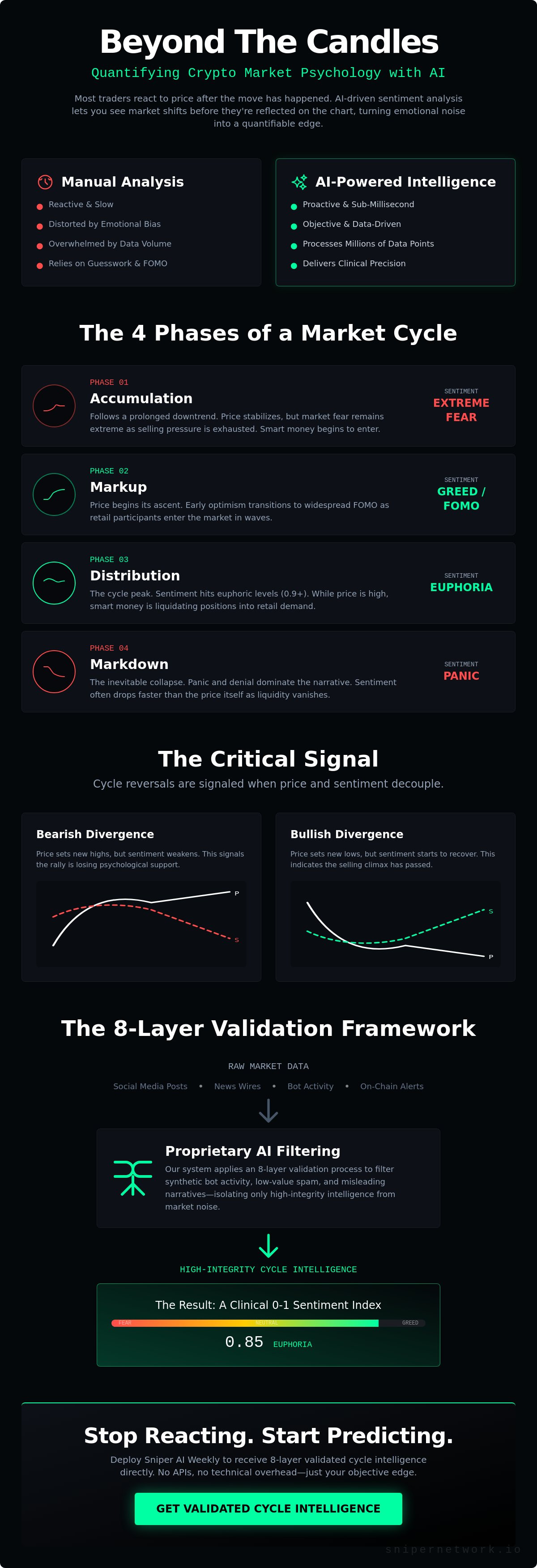 AI for crypto technical analysis