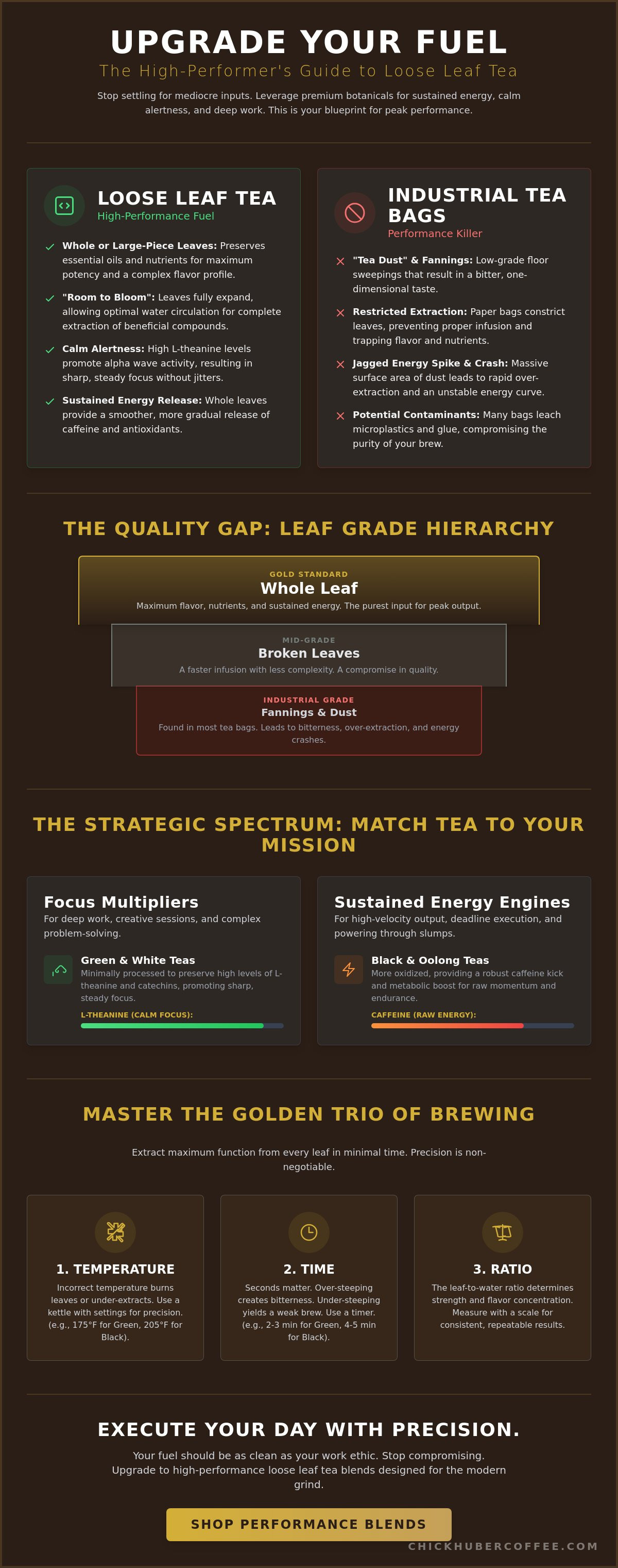 Loose leaf tea