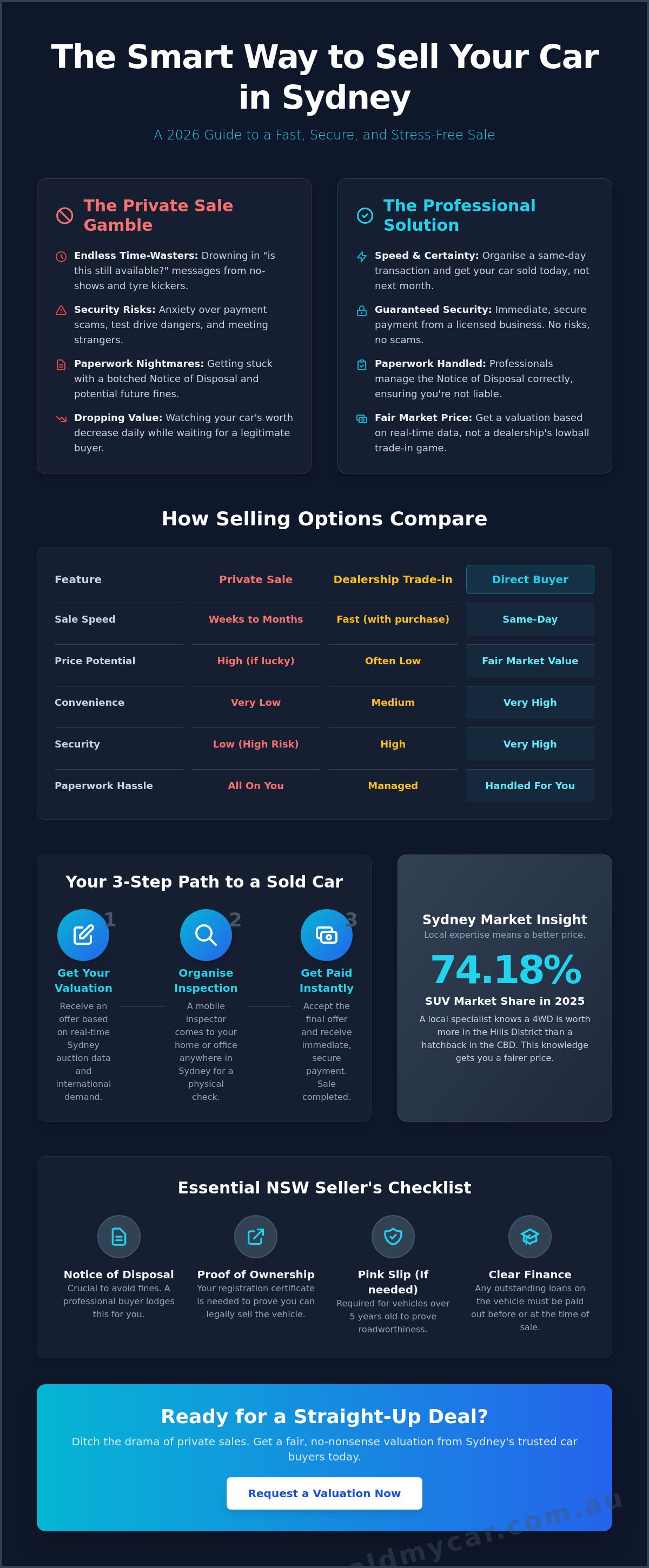 Buyers of cars