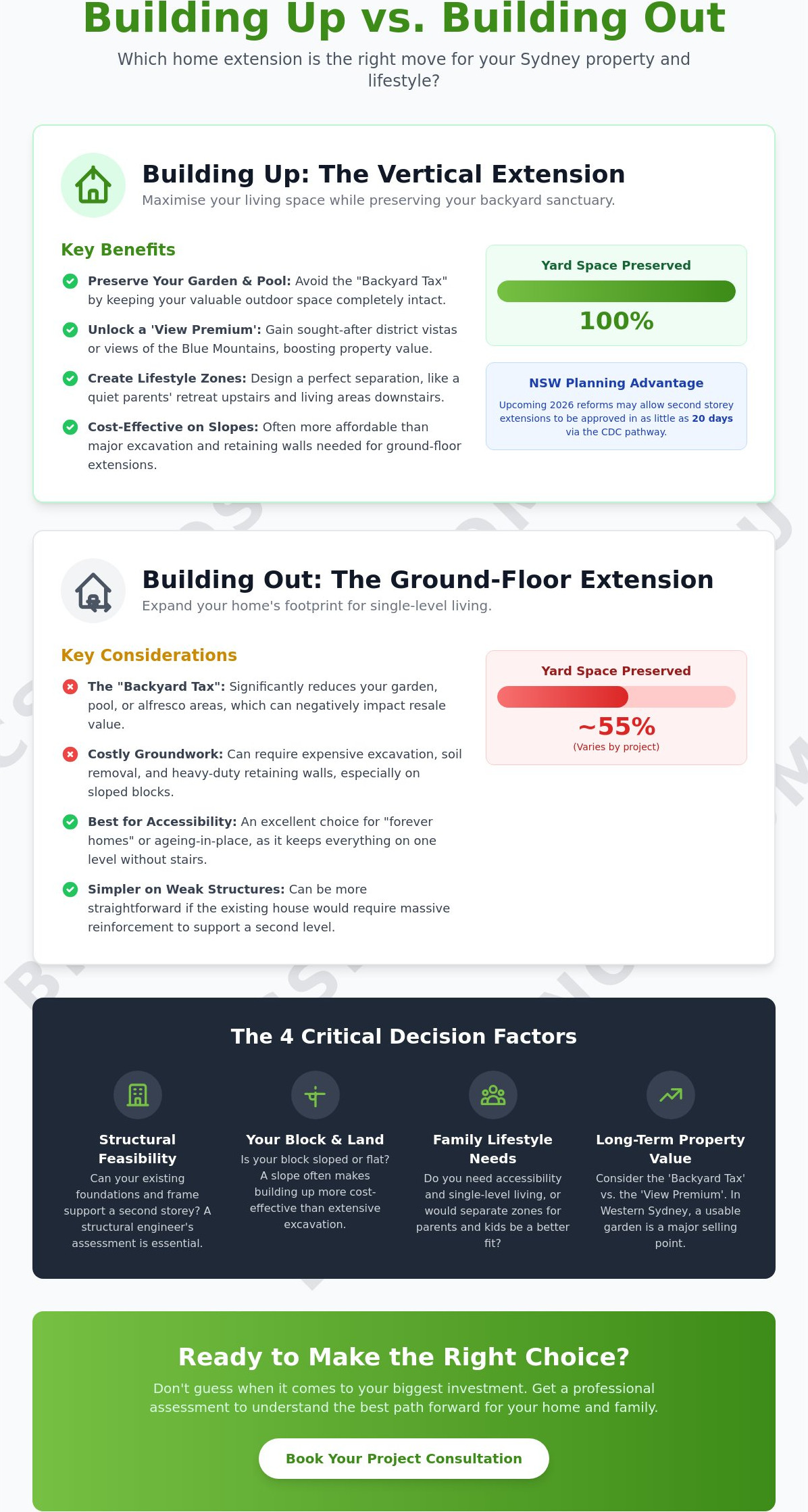 Second story extension