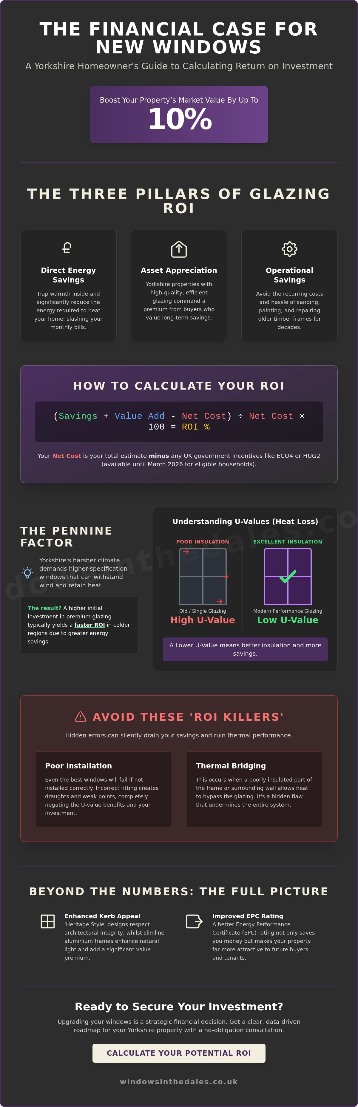 Calculating return on investment for energy efficient windows