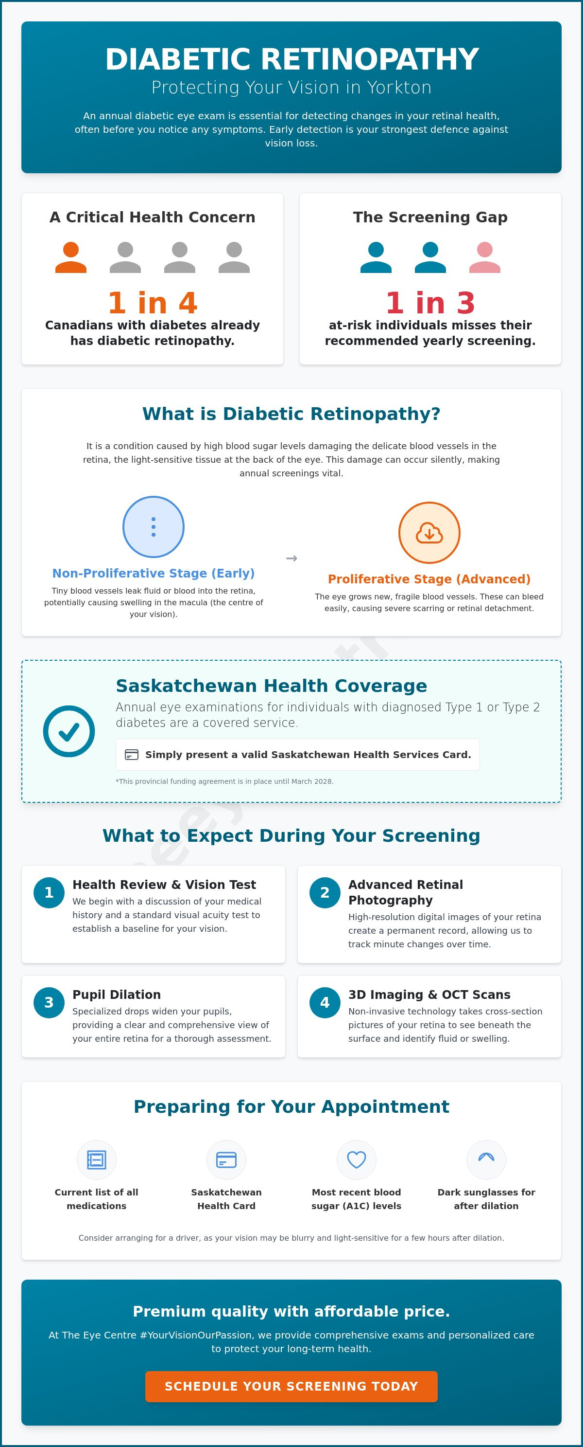 Diabetic retinopathy screening Yorkton