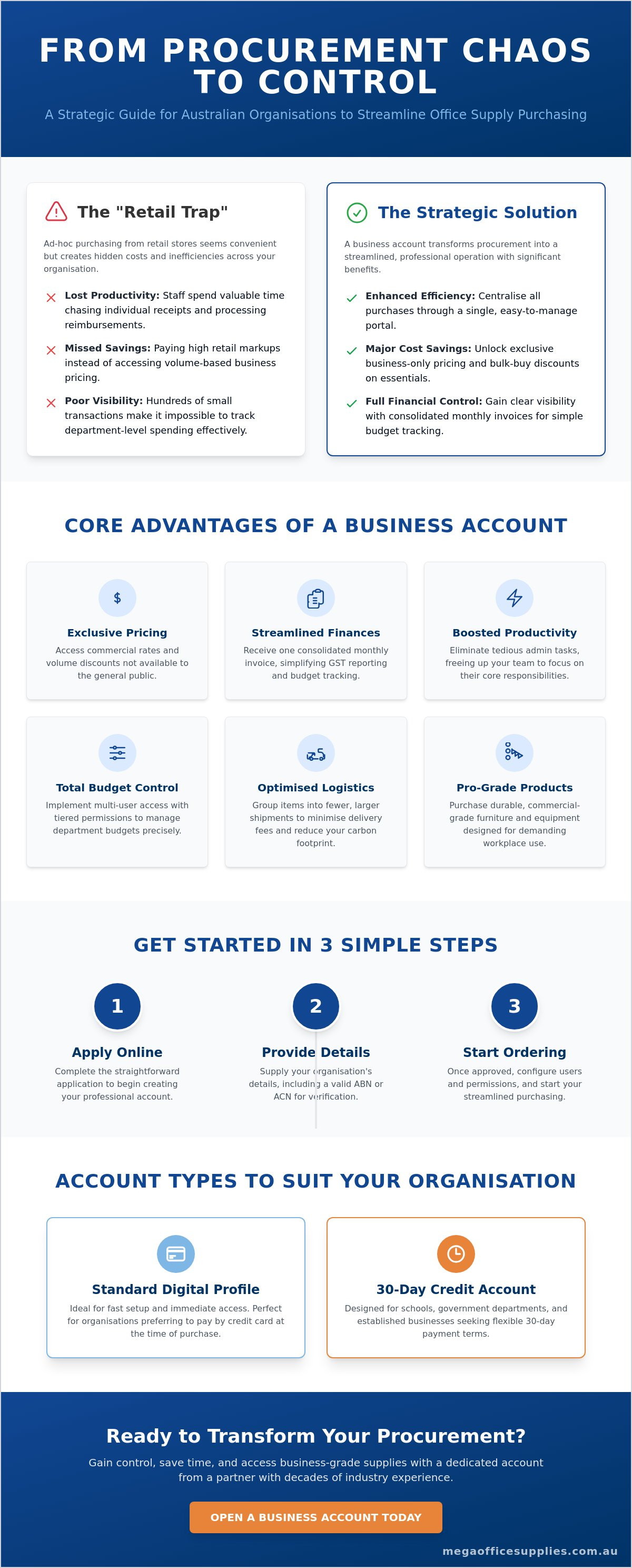Creating a business account for office supplies