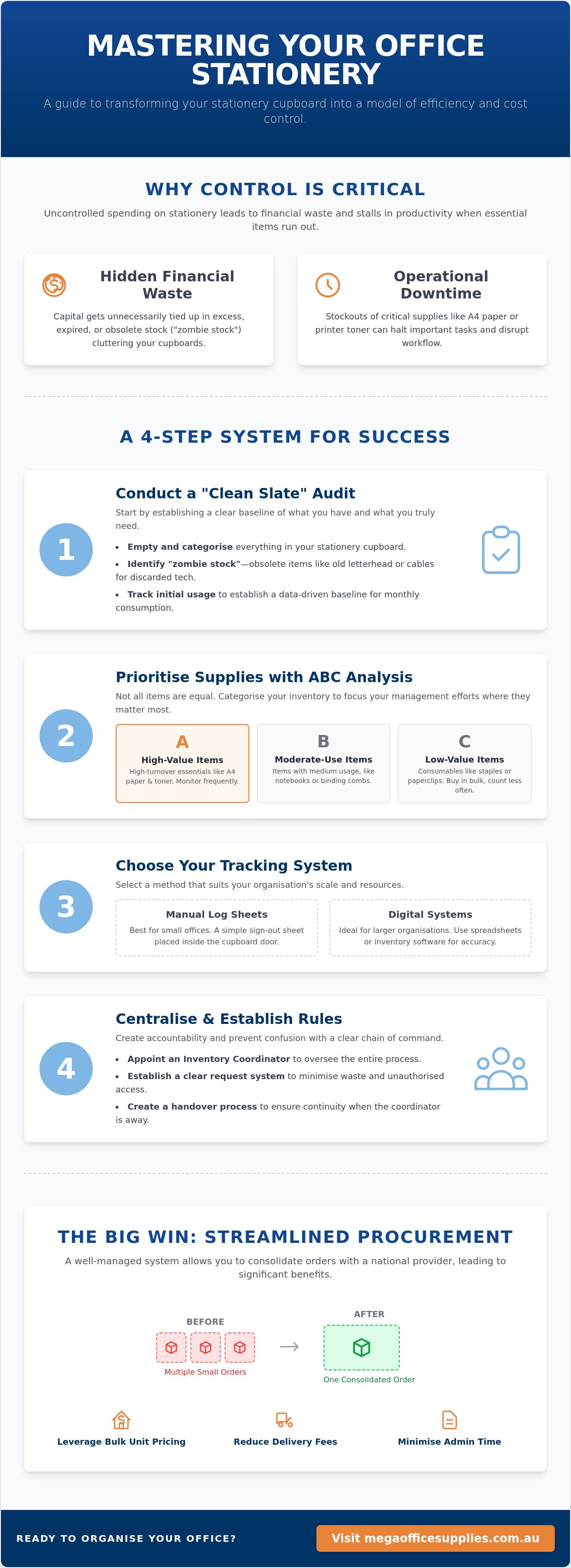 How to manage office stationery inventory