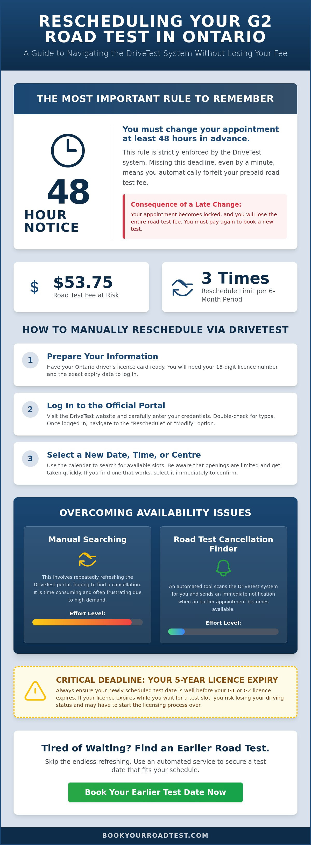 How to reschedule g2 test ontario