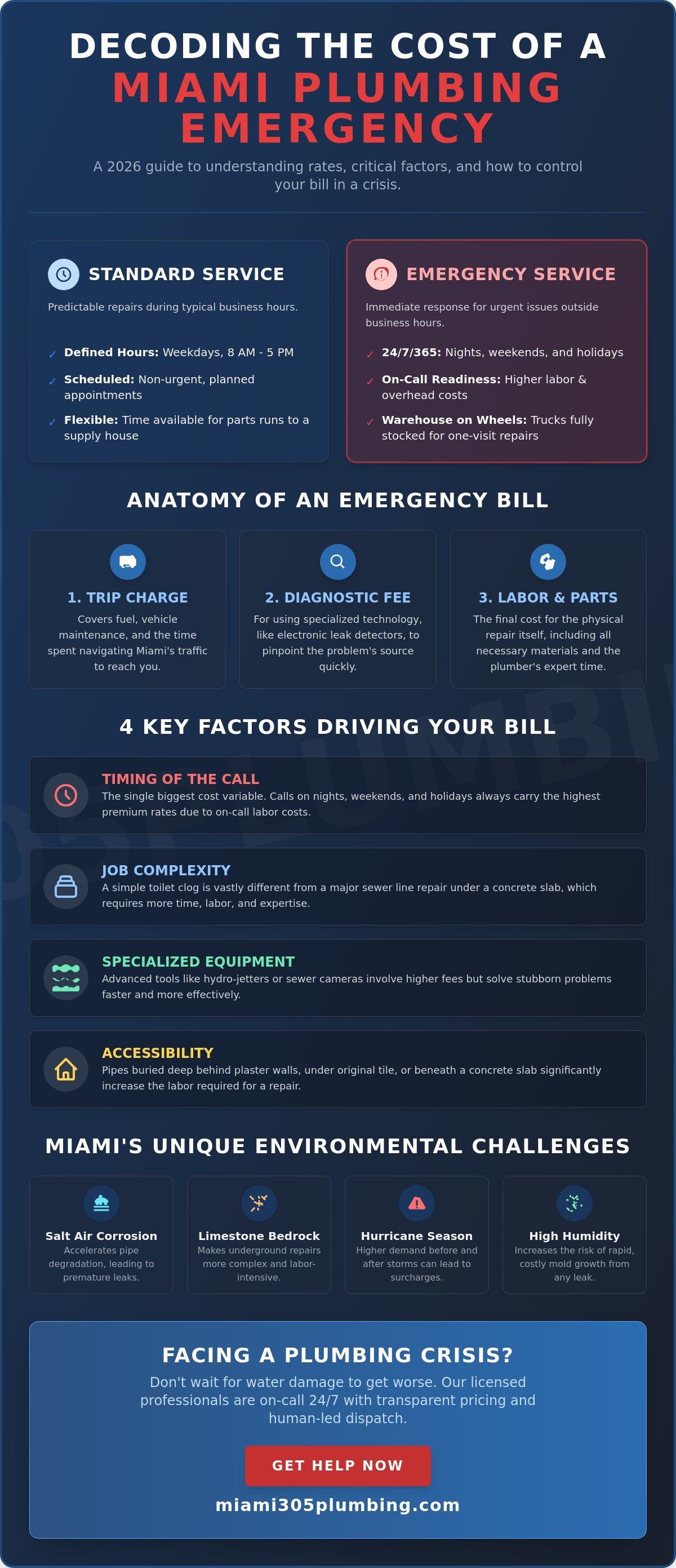 Emergency plumber cost miami