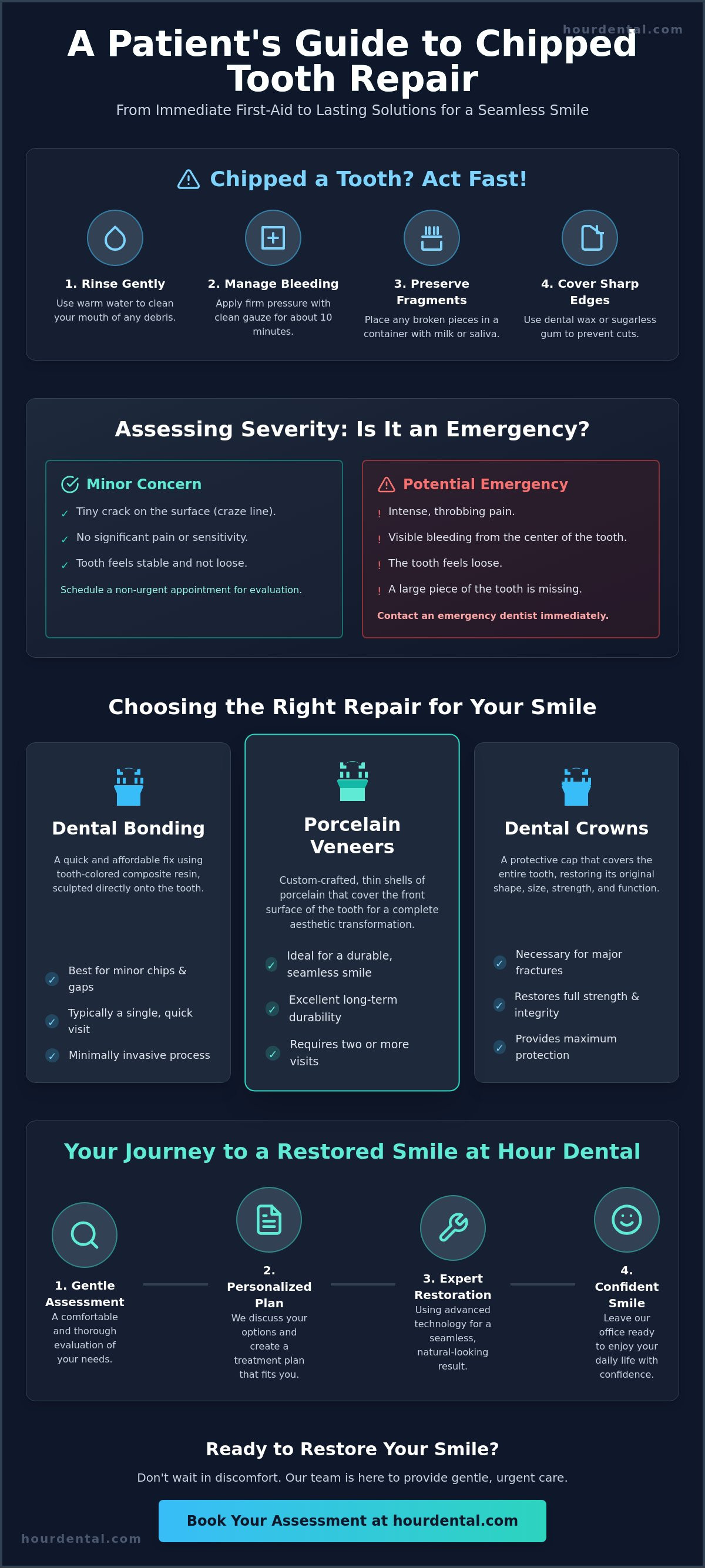 Chipped tooth repair Dundalk