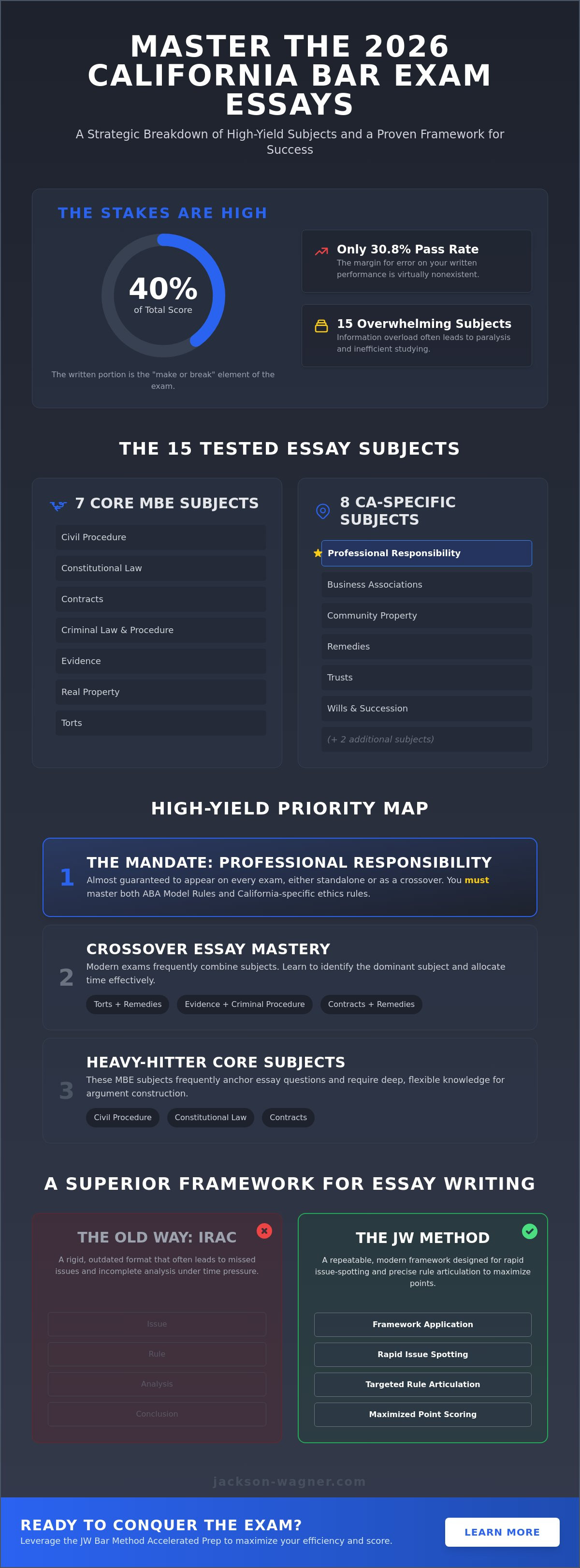 California bar exam essay topics
