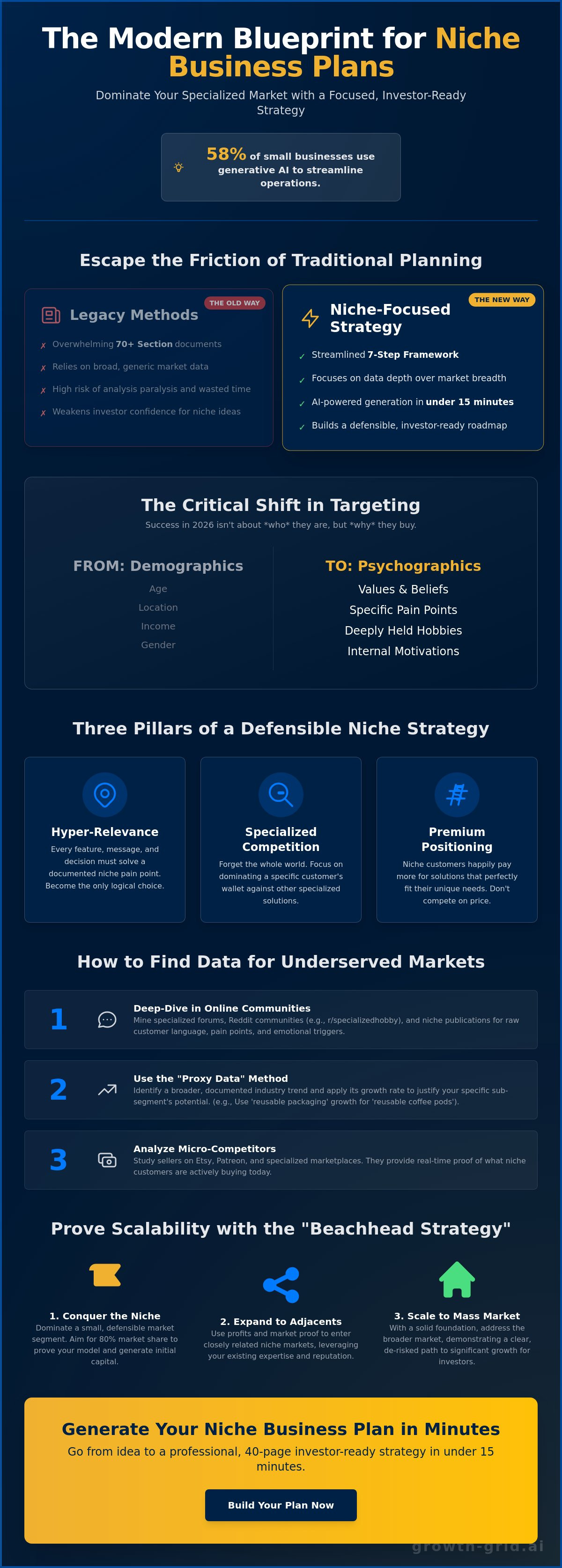 How to write a business plan for a niche market