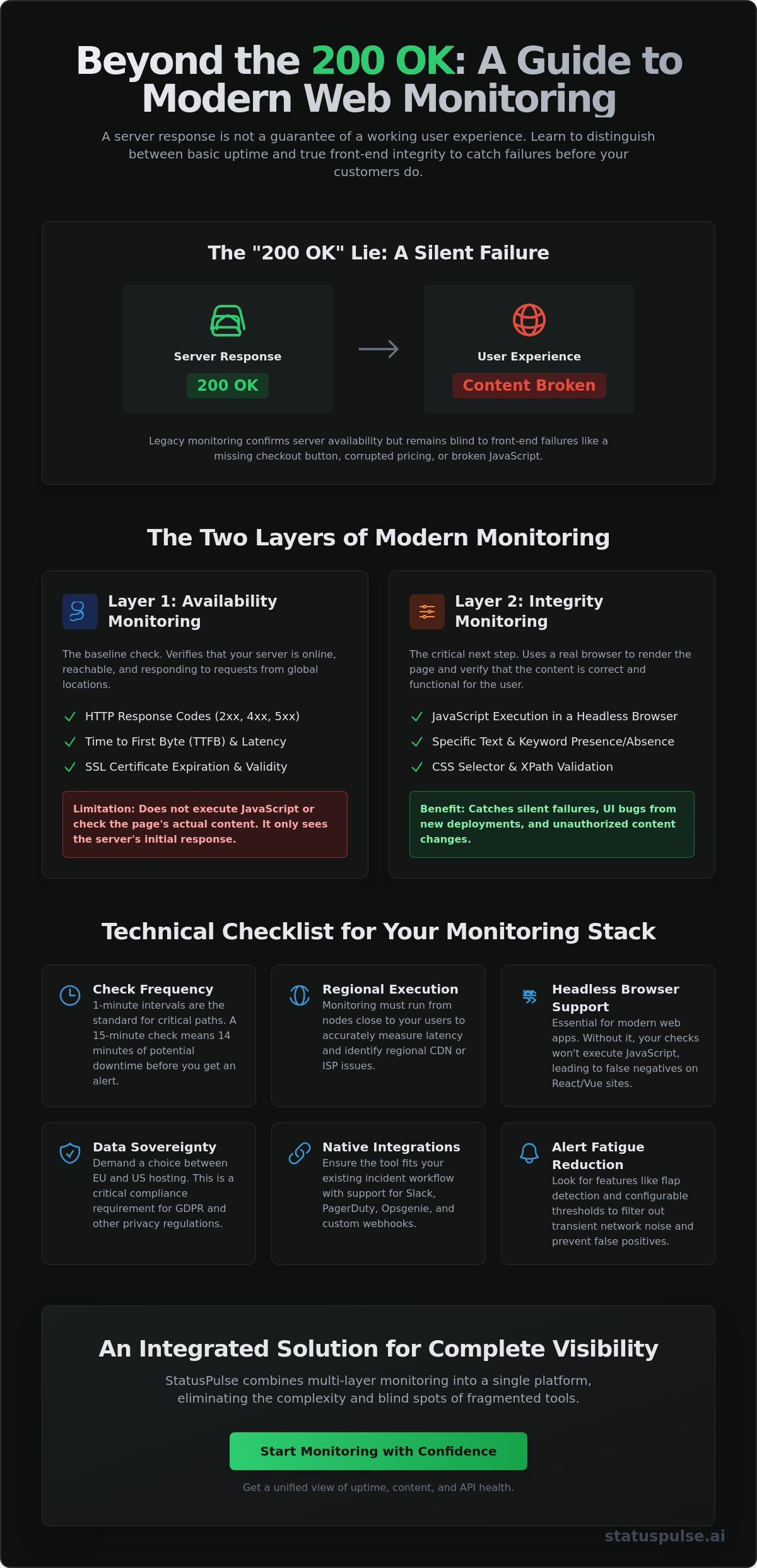 Web page monitoring tools