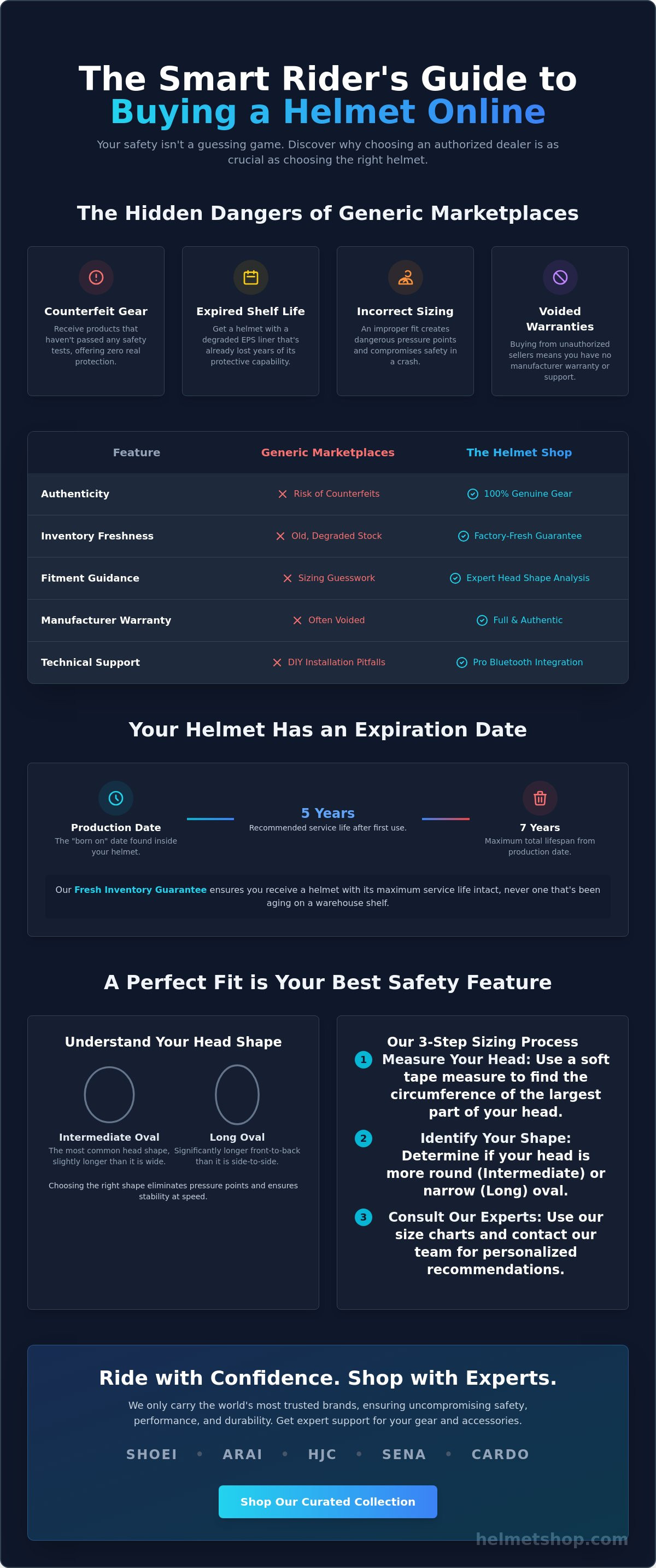 Why buy from The Helmet Shop