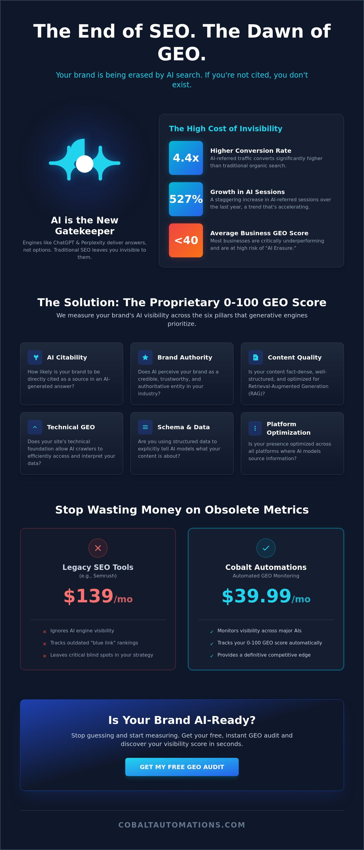 Tips for Cobalt Automations success