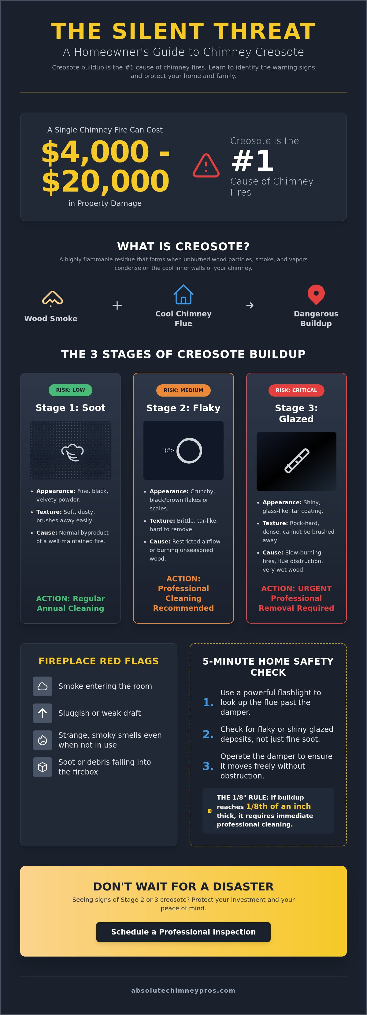 Signs of creosote buildup
