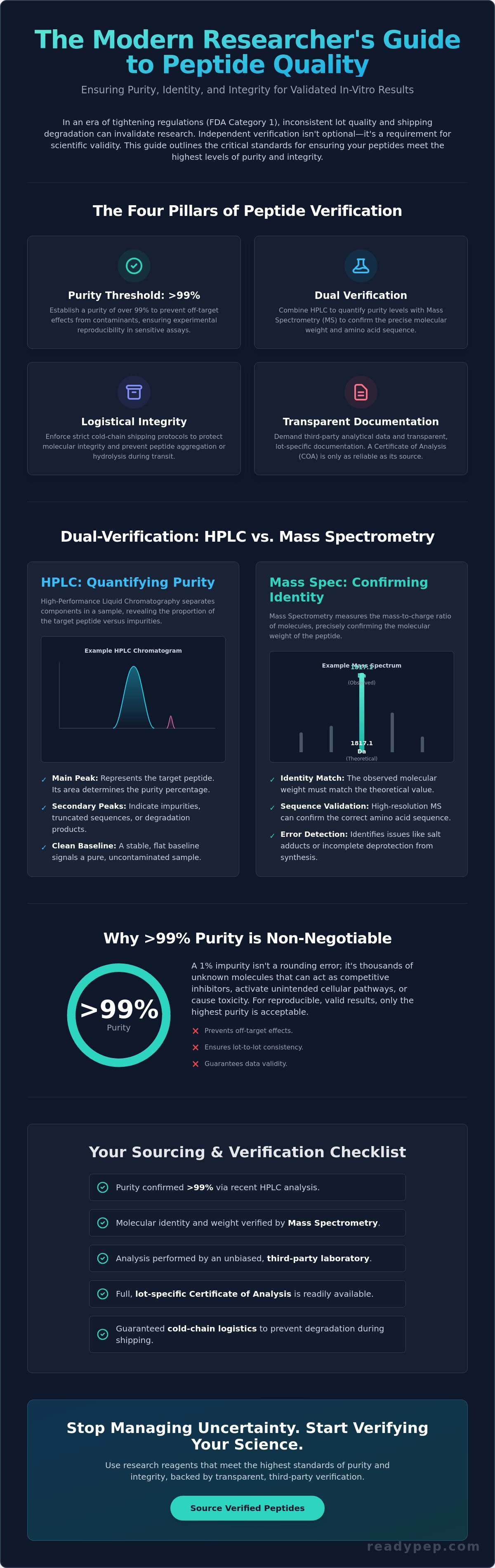 Research peptide quality standards