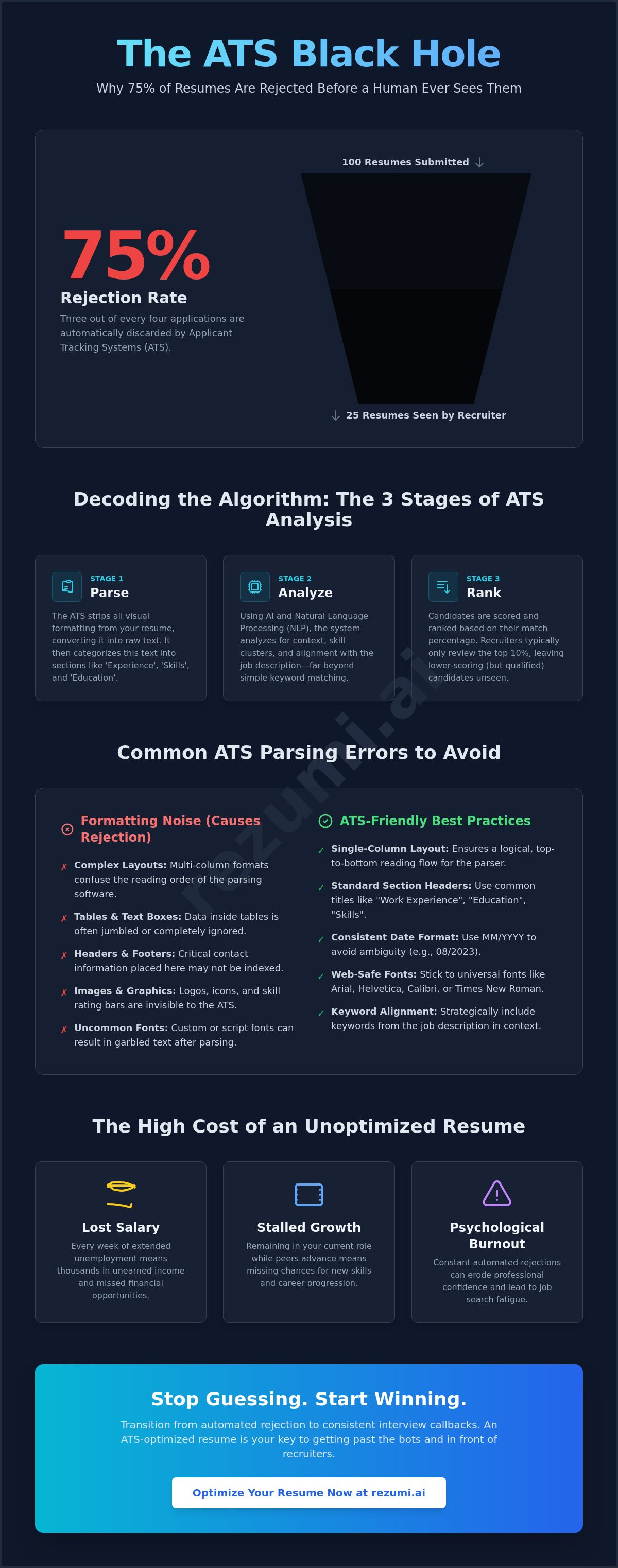 Ats resume checker