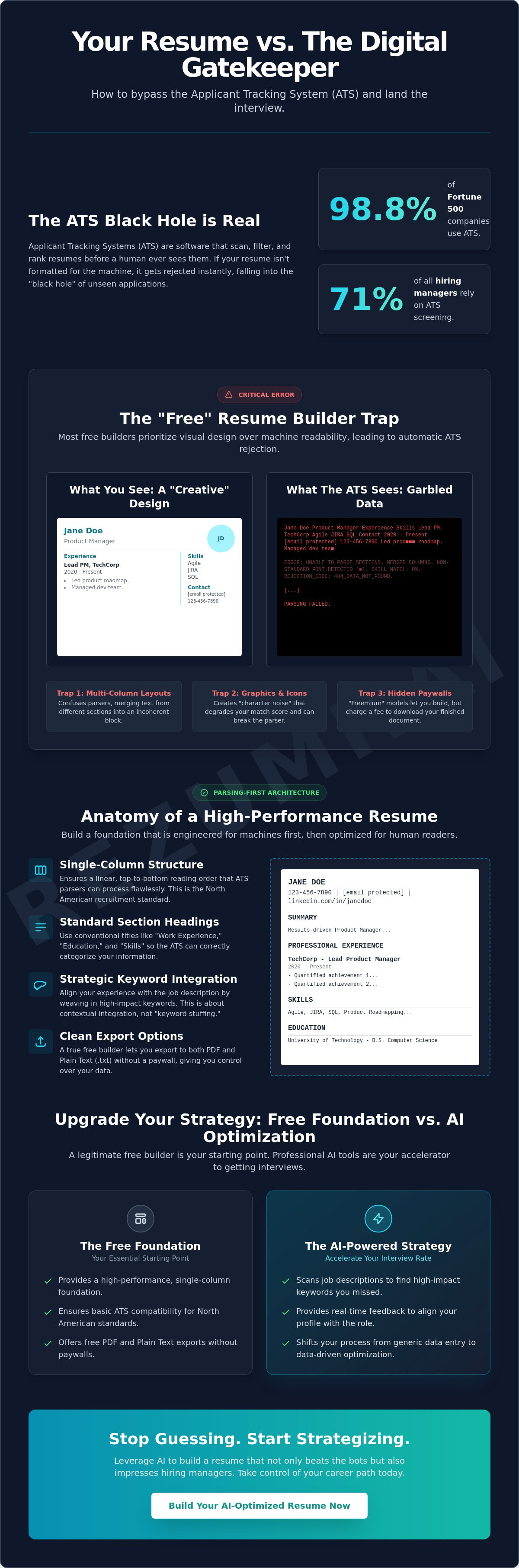 Resume builder free