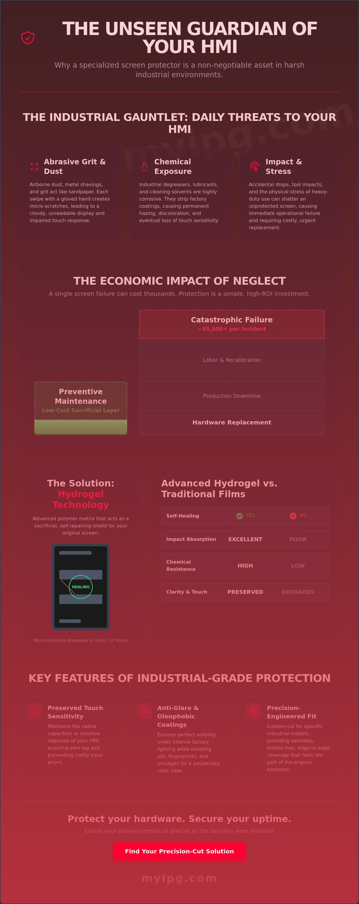 Hmi screen protector