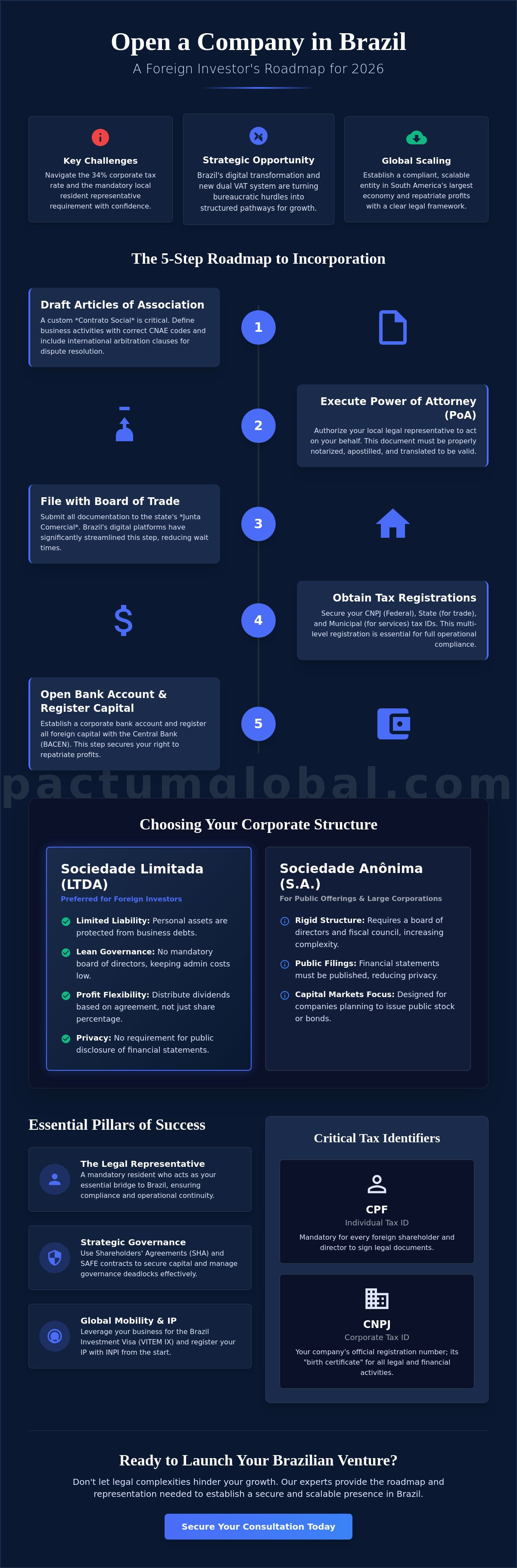 Open company in Brazil for foreigners