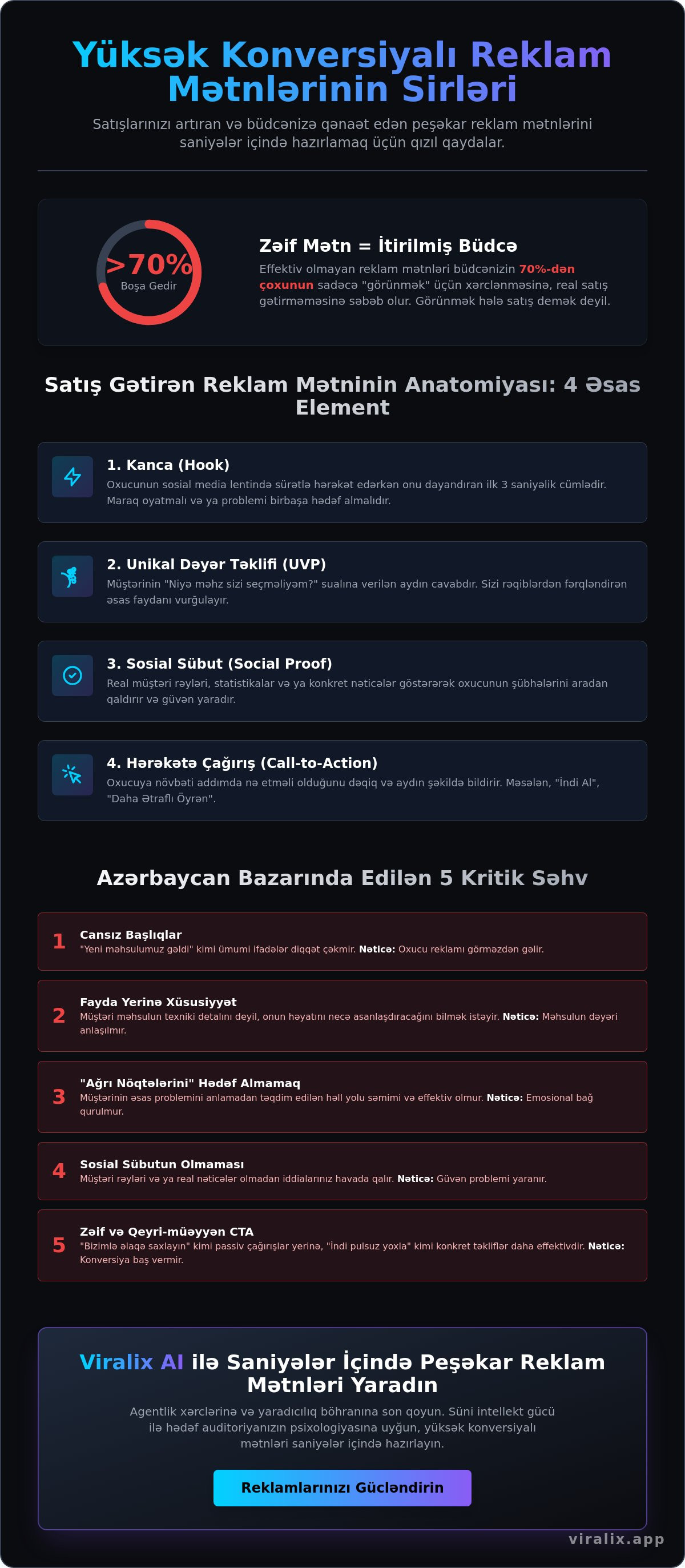 Yüksək konversiyalı reklam mətnləri