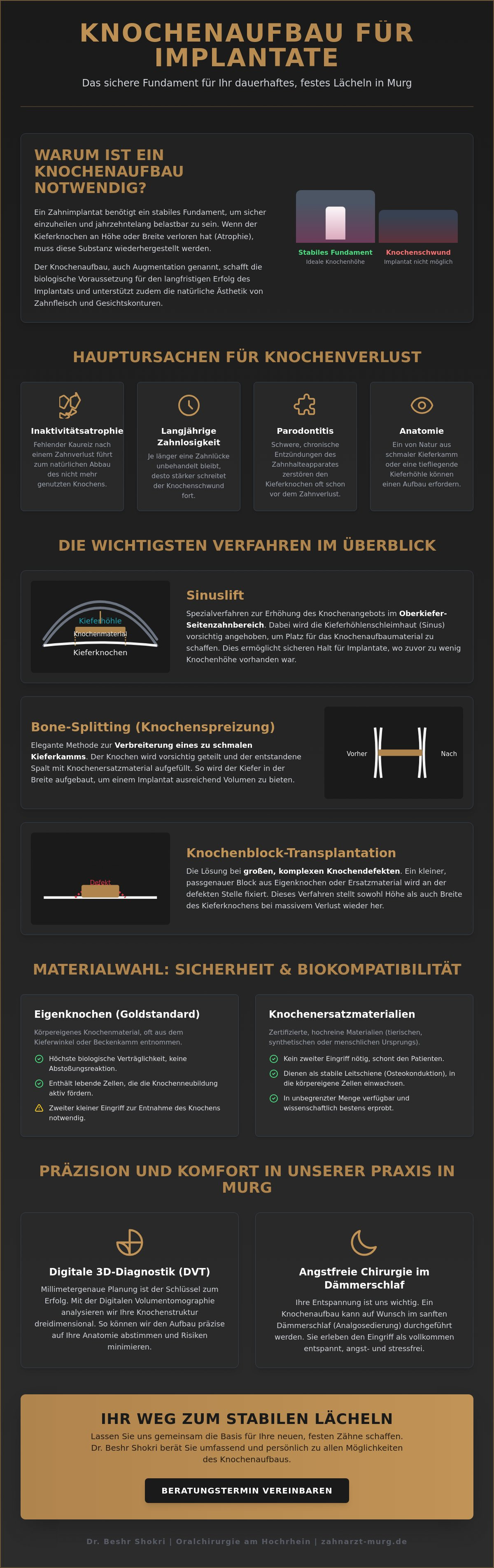 Knochenaufbau für Implantate