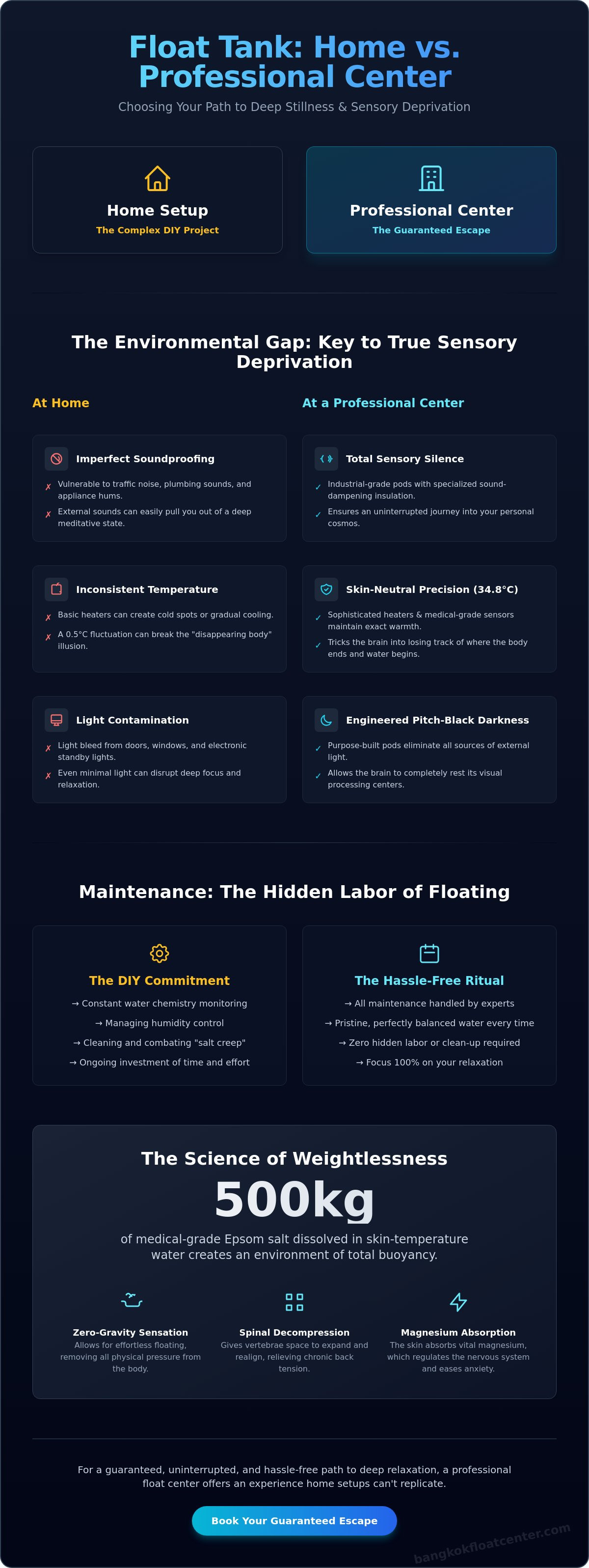 Float tank at home vs float center