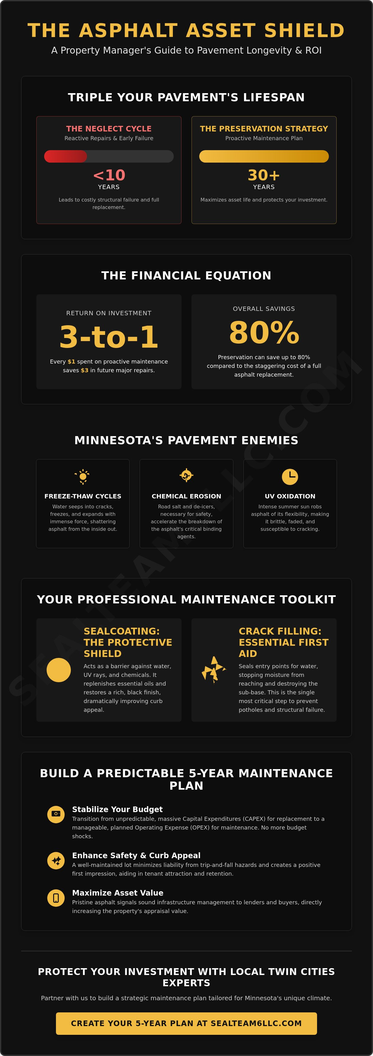 Asphalt maintenance for property managers