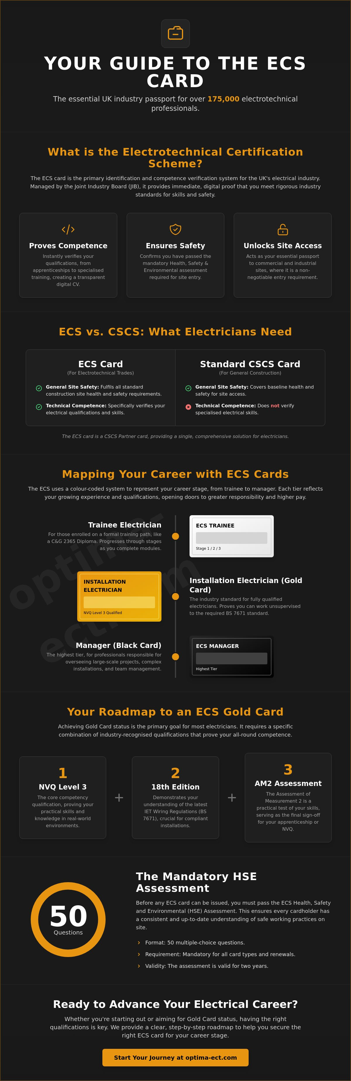 Ecs