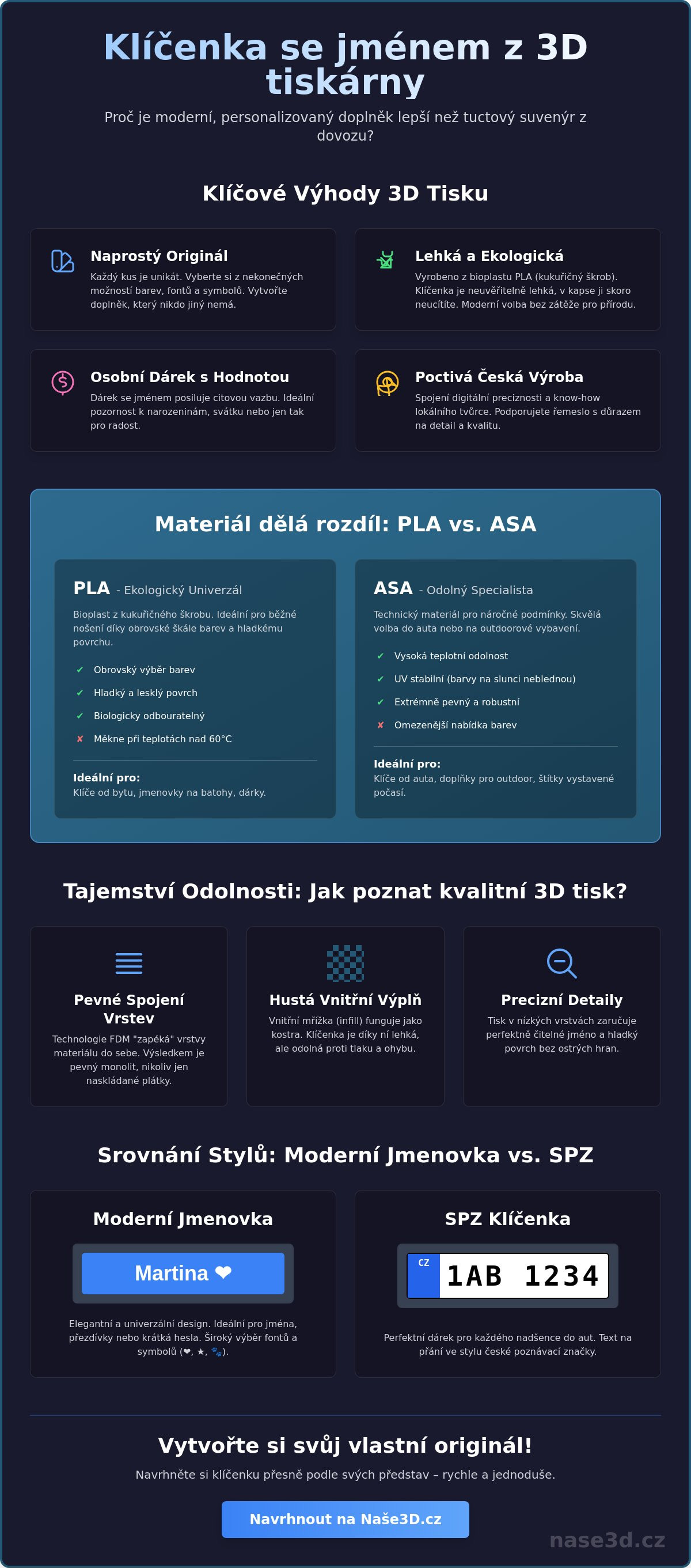 3D tištěná klíčenka se jménem