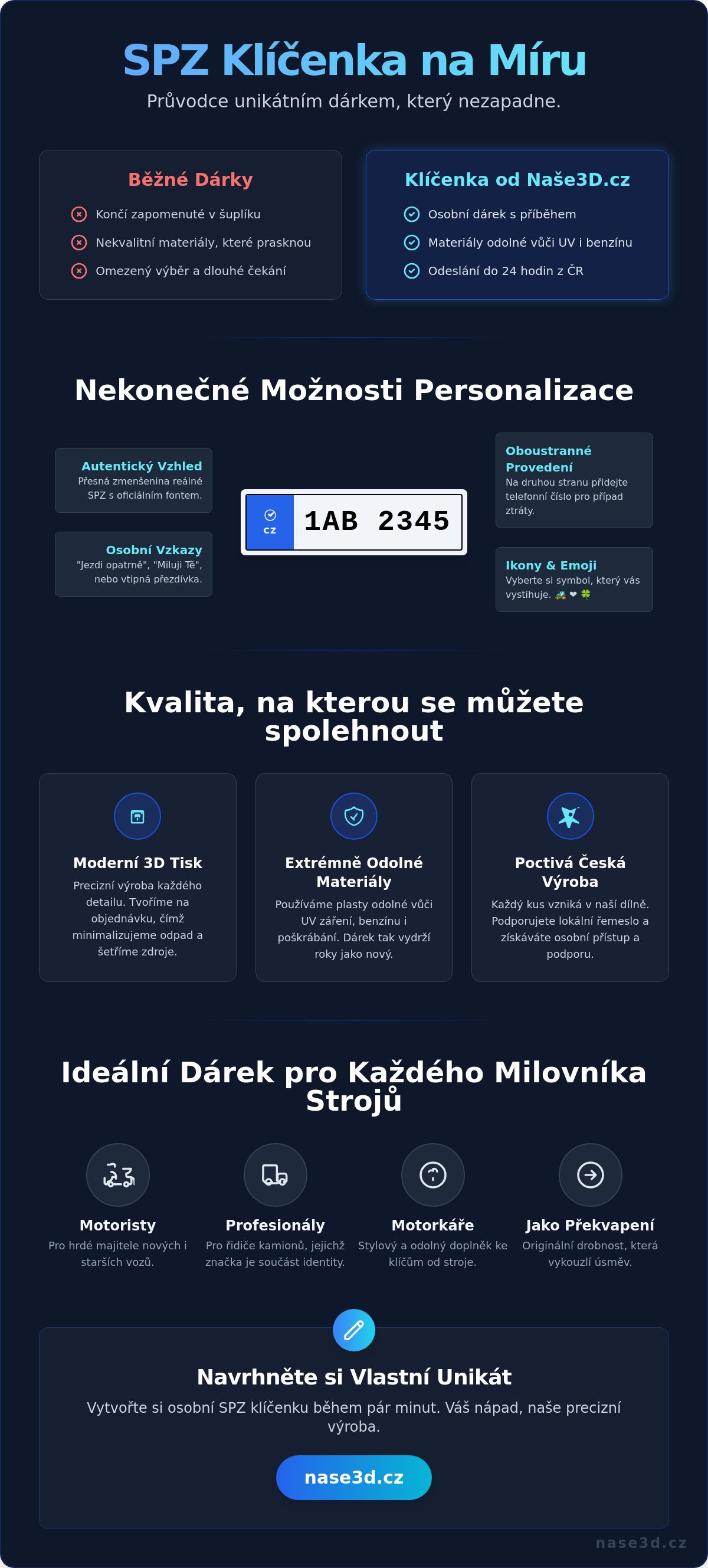 SPZ klíčenka na míru