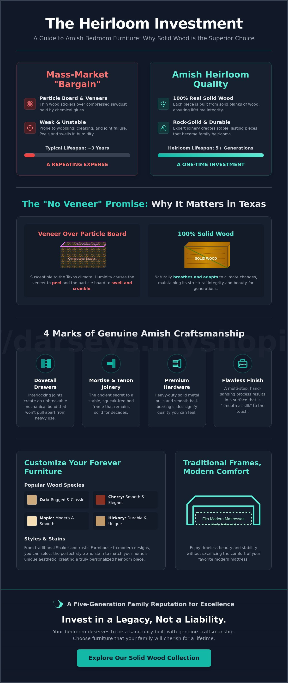 Amish bedroom furniture Texas