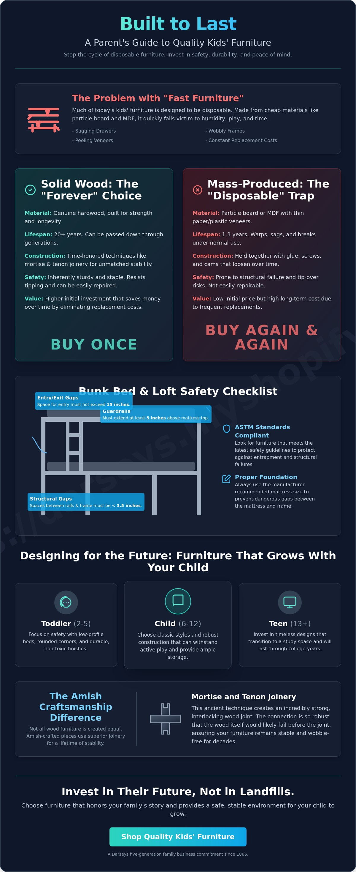 Kids bedroom furniture Texas