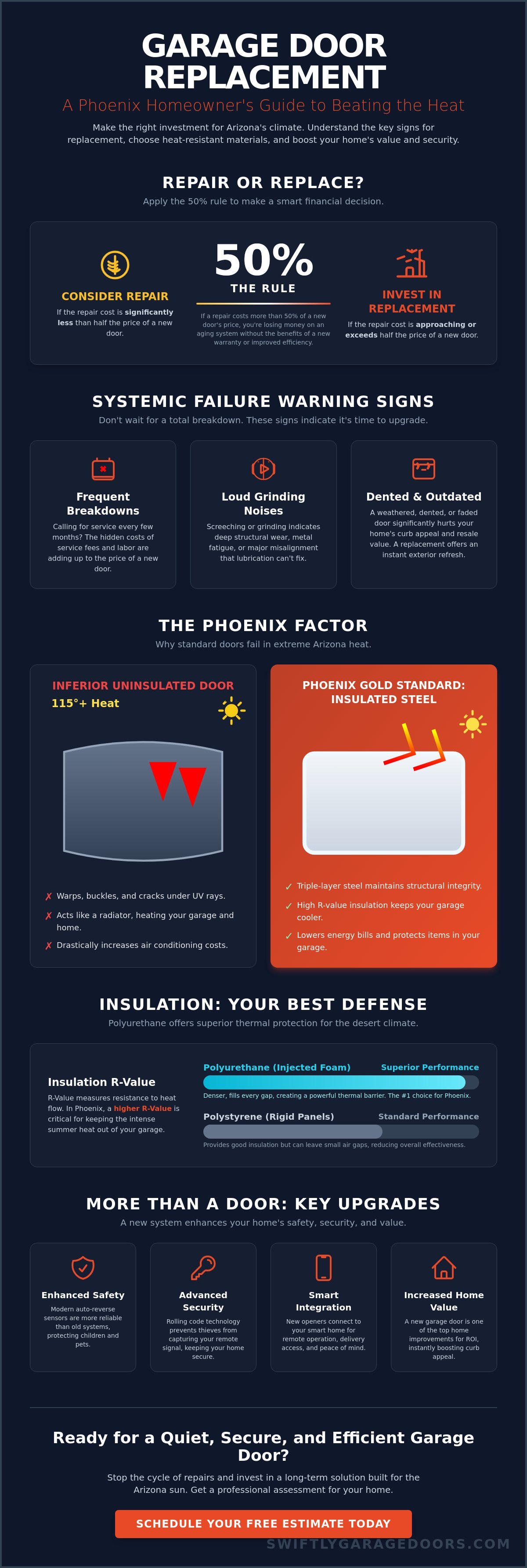 Garage door replacement Phoenix