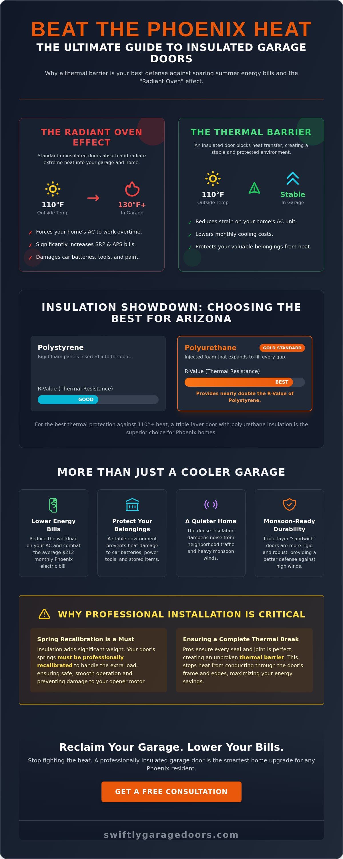 Insulated garage door installation Phoenix
