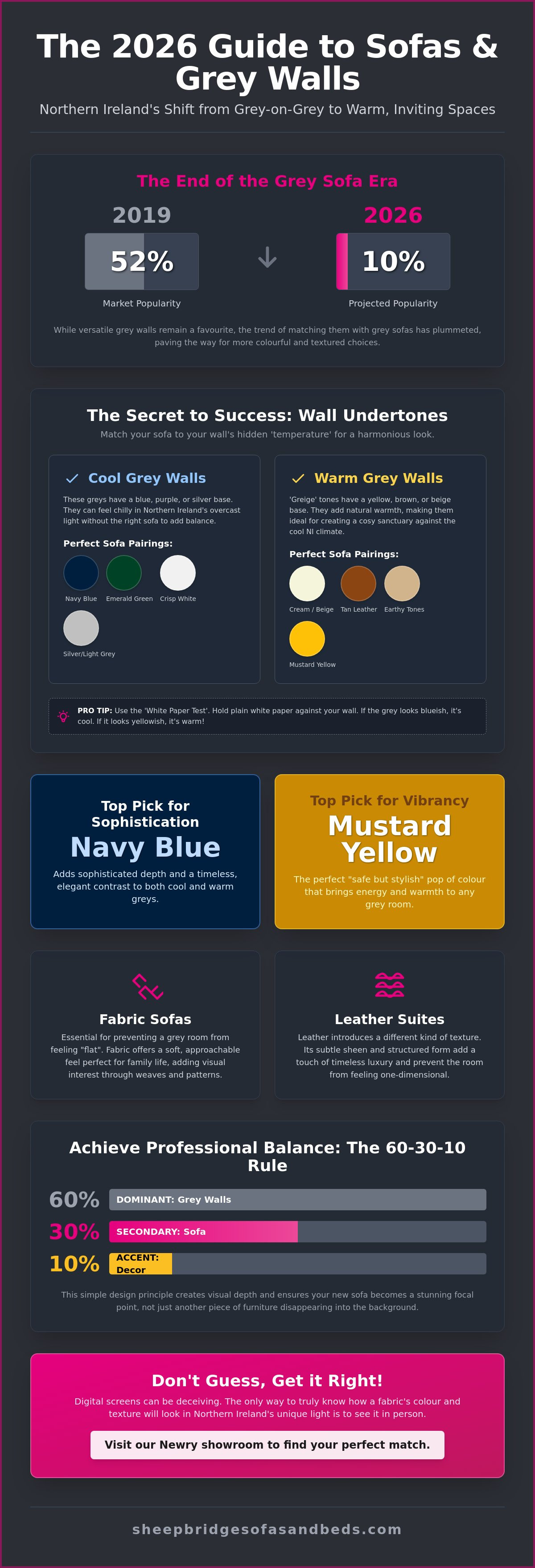 What colour sofa to get with grey walls NI
