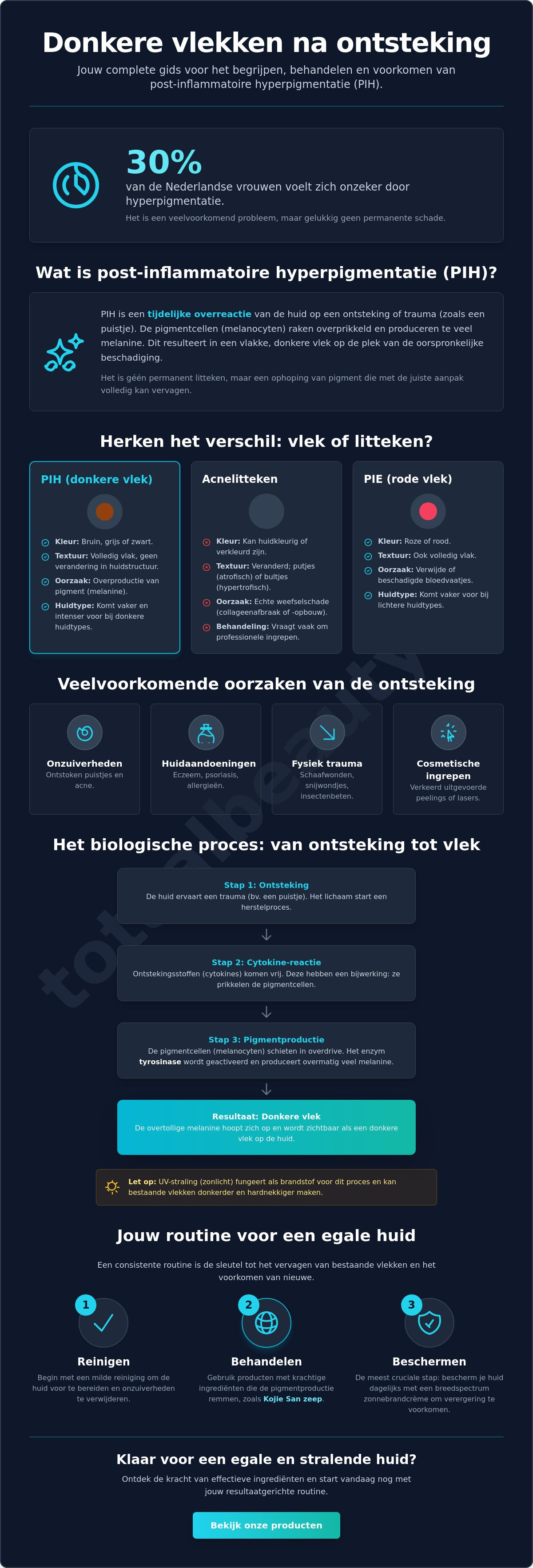 Donkere vlekken na ontsteking