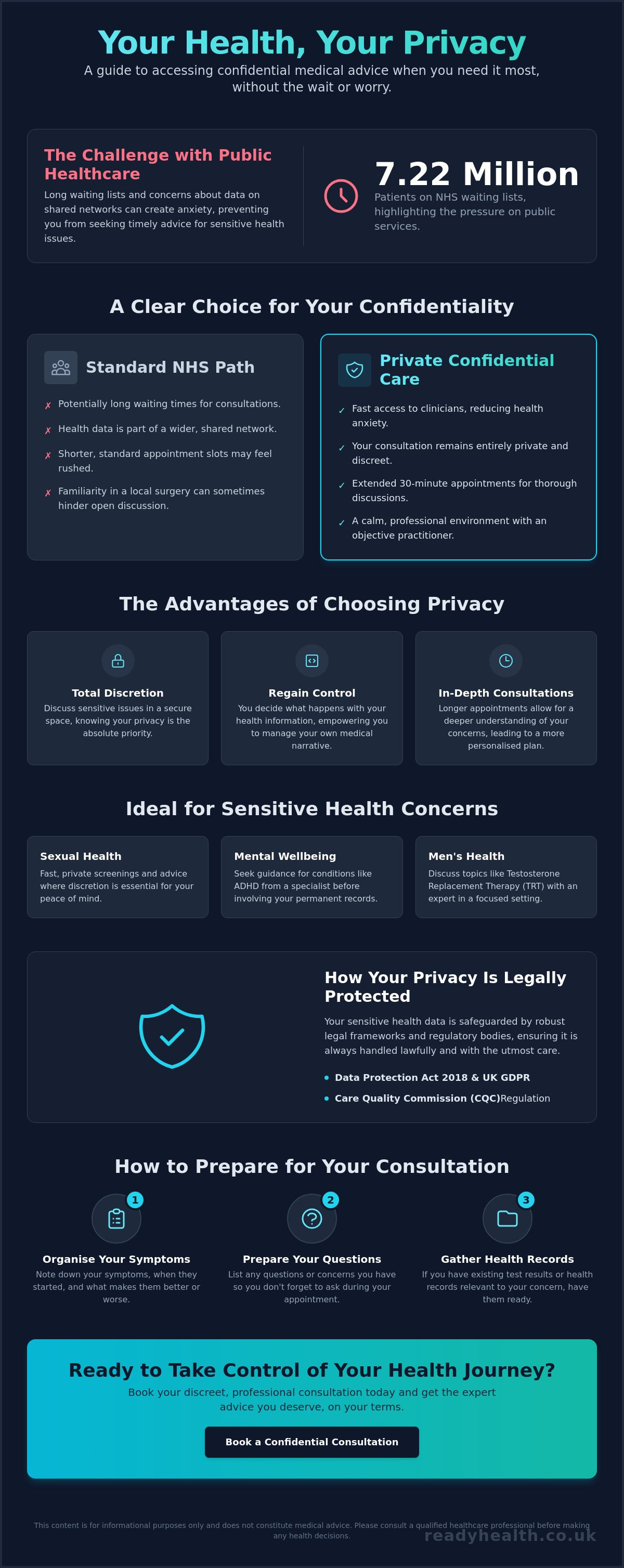 Confidential medical advice Wigan