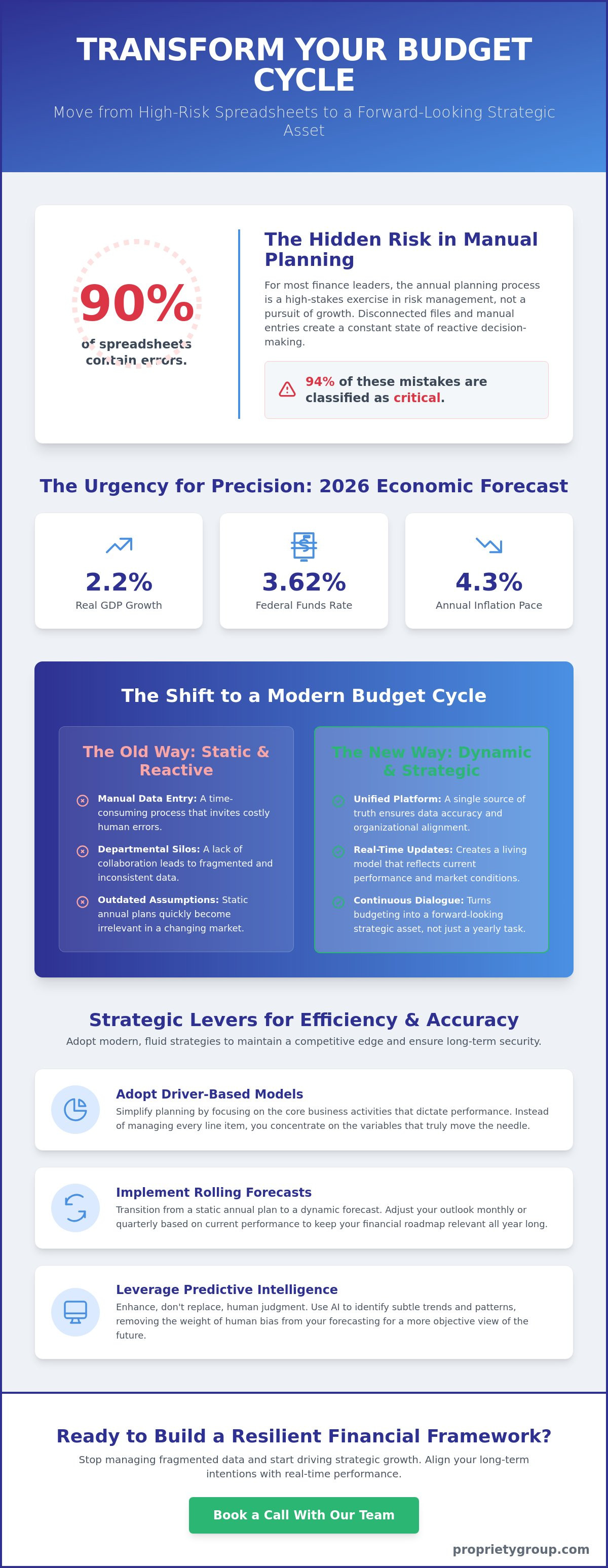 How to improve the budget cycle