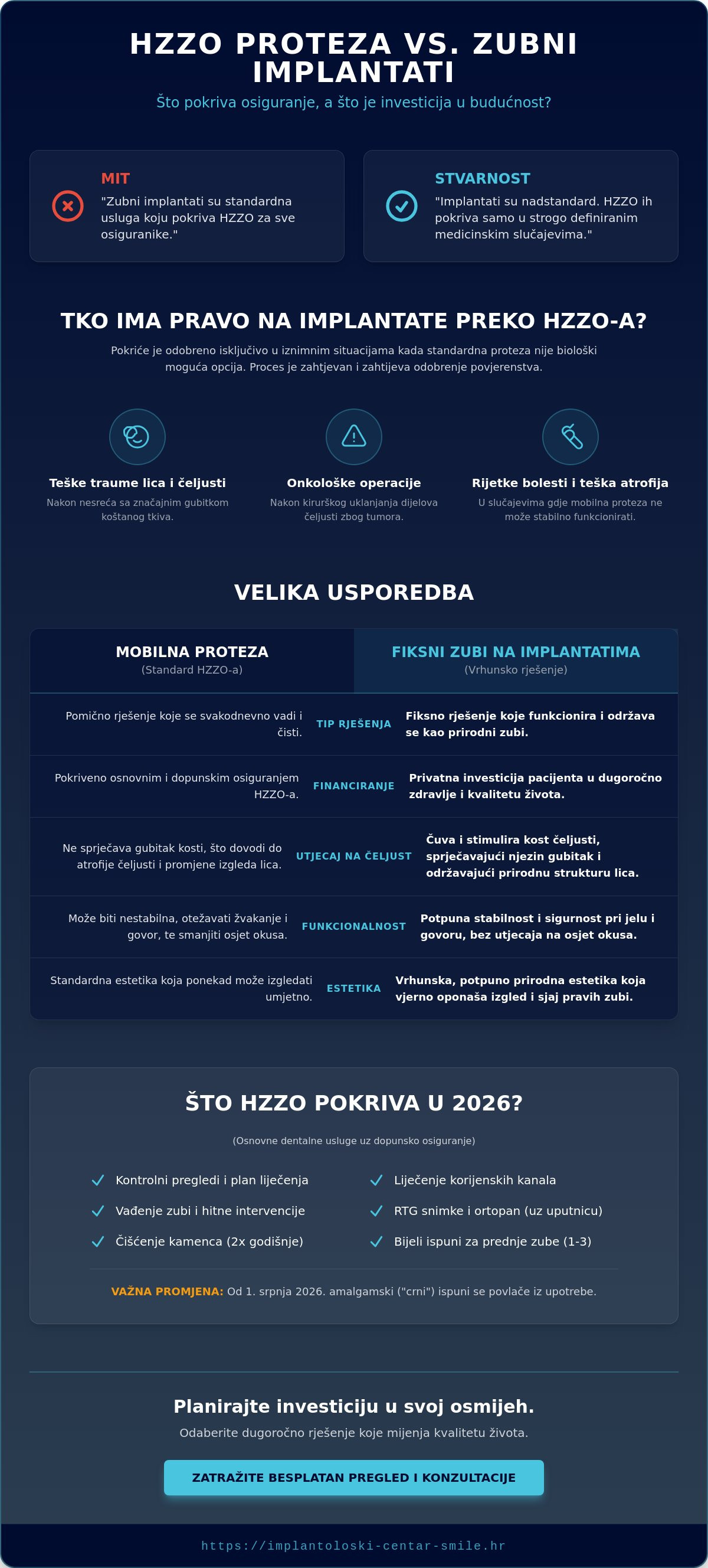 Zubni implantati hzzo, implantati preko hzzo, cijena zubnih implantata, pravo na implantate hzzo, stomatolog bjelovar, ugradnja zuba hzzo, hzzo dentalne usluge 2026, zubna proteza hzzo, fiksni zubi