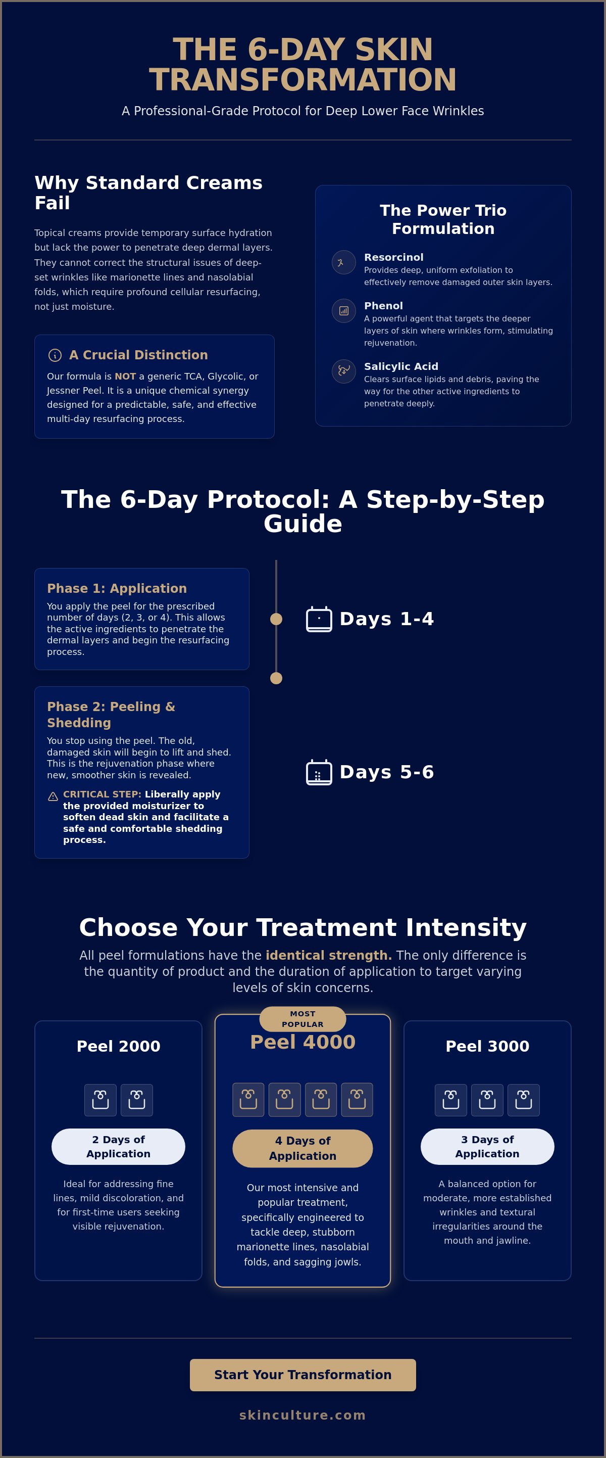 Home treatment for lower face wrinkles