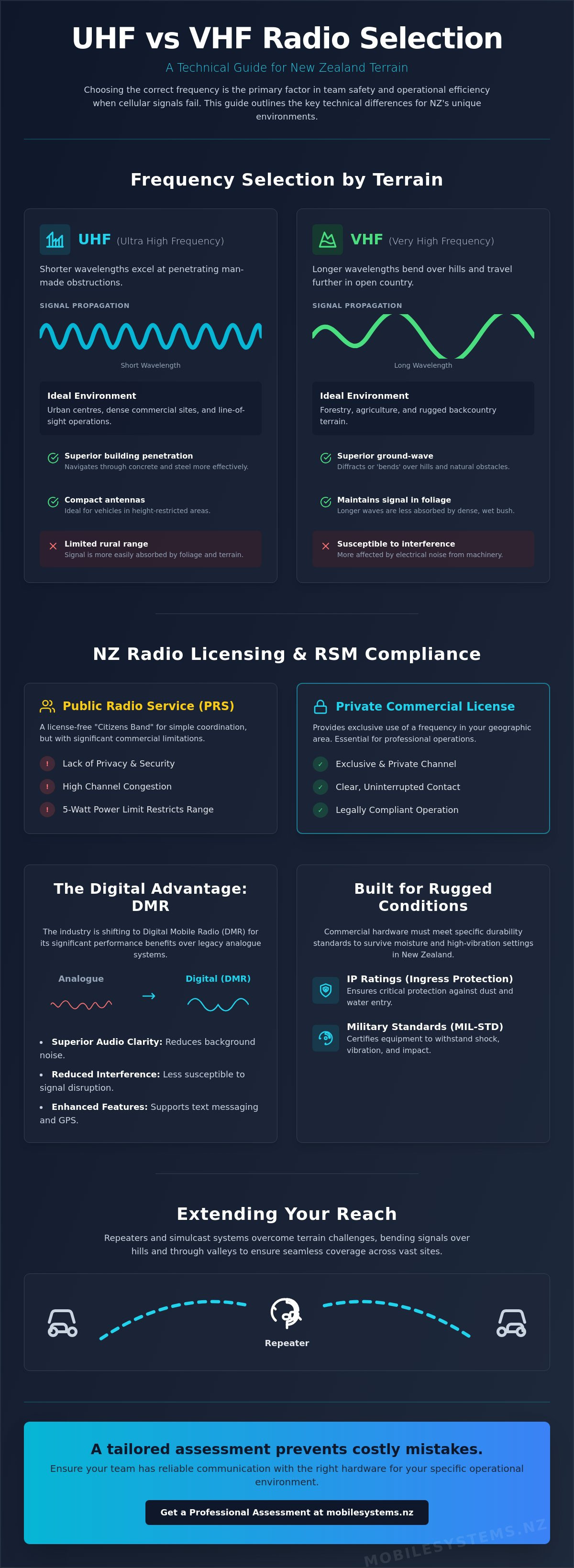 Uhf vs vhf radios nz