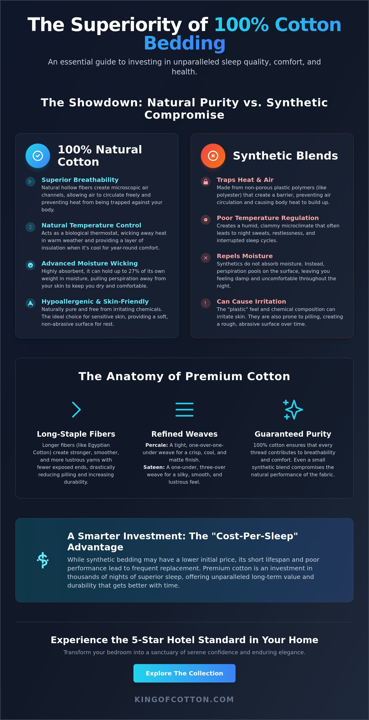 Why choose 100% cotton bedding