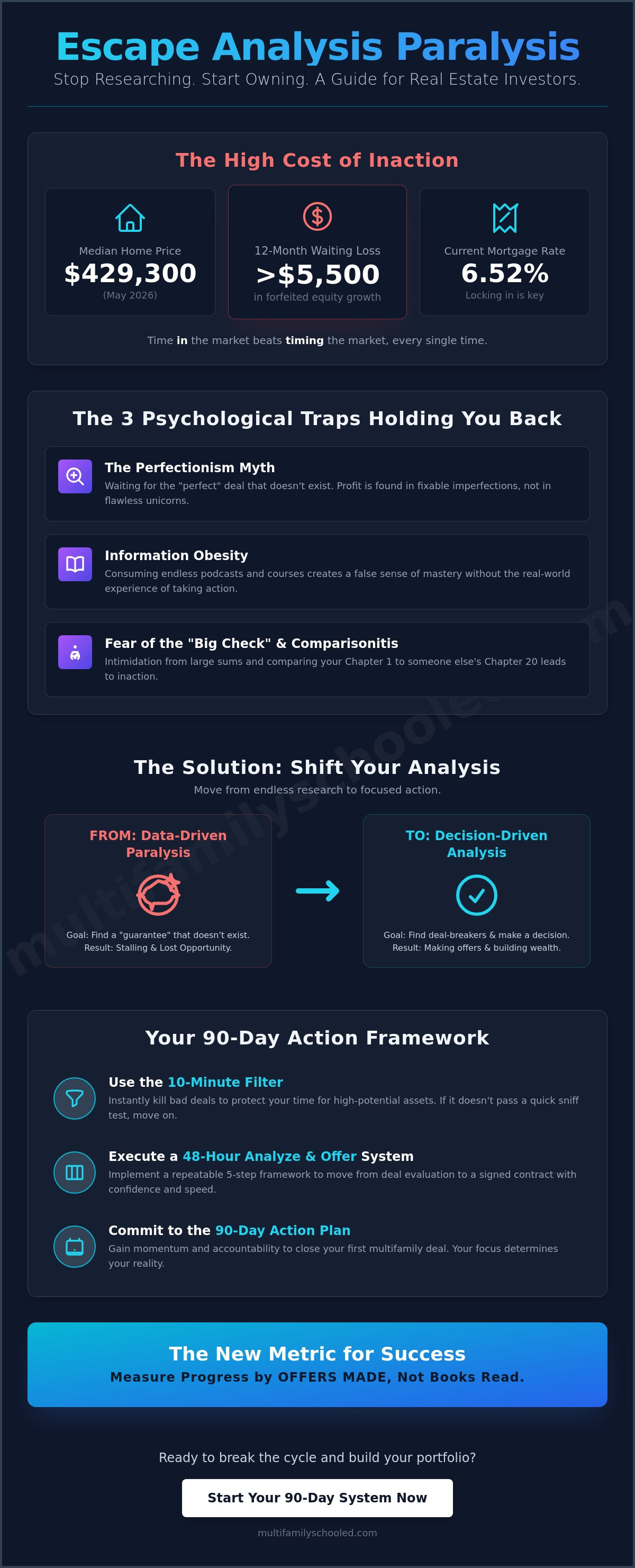 Avoiding analysis paralysis in real estate