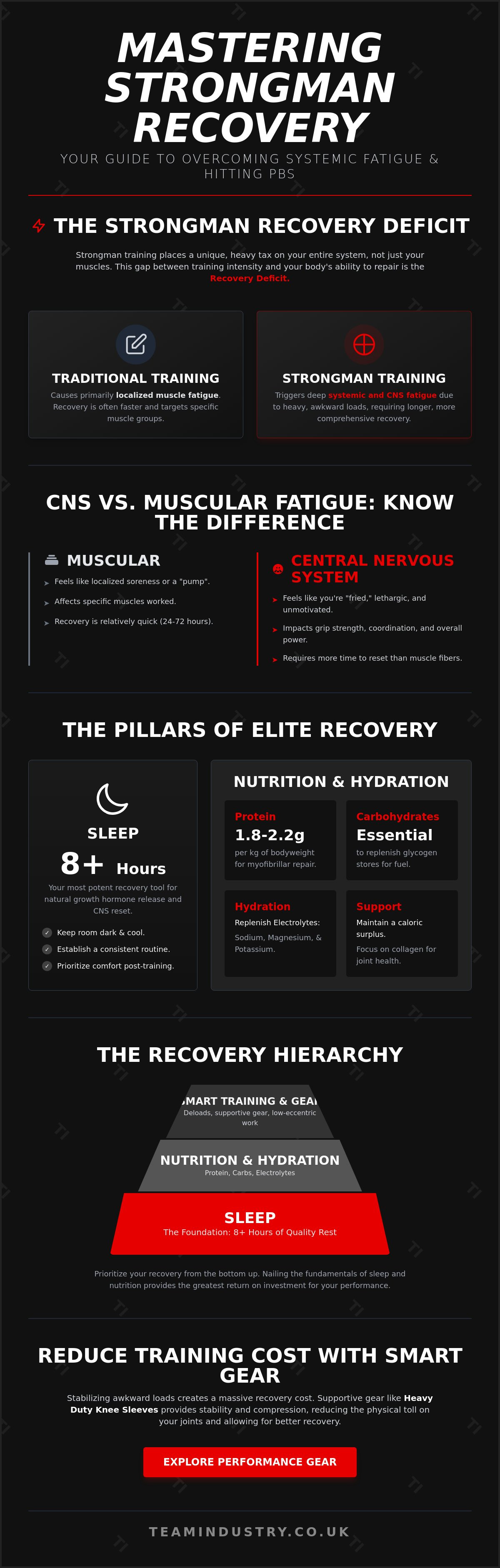 Recovery strategies for strongman
