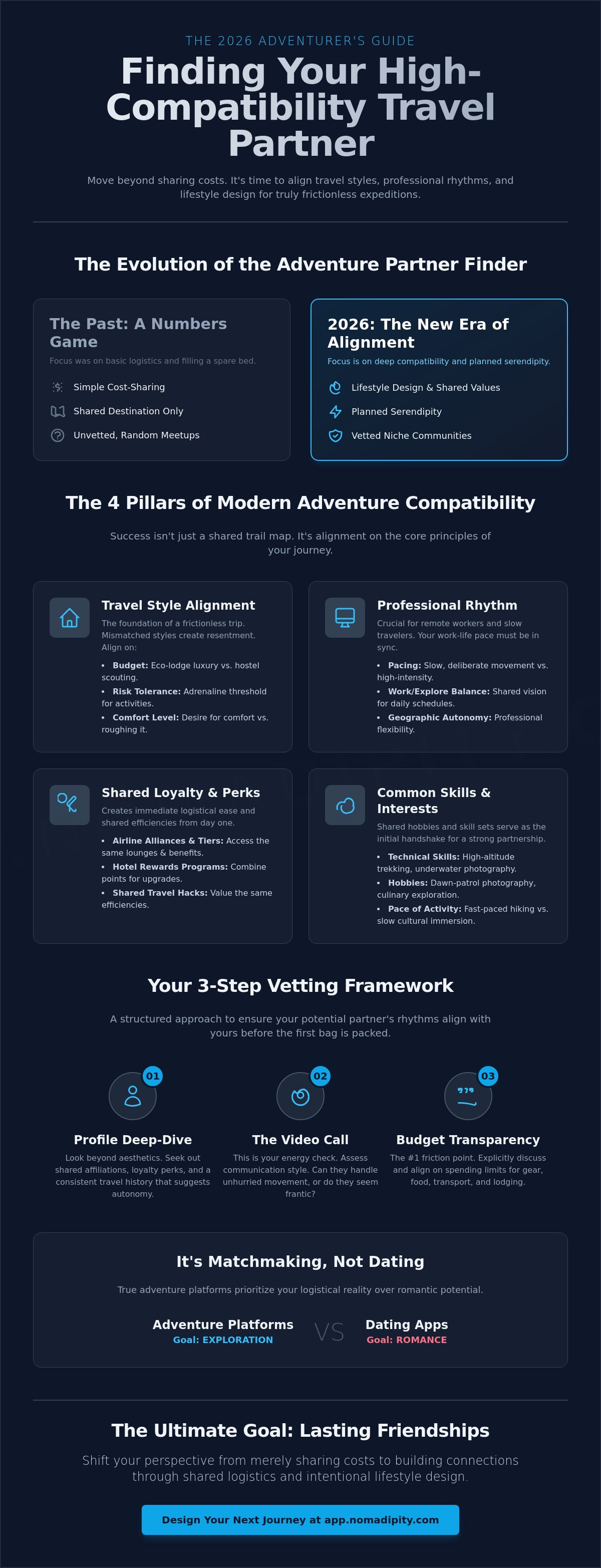 Adventure travel partner finder