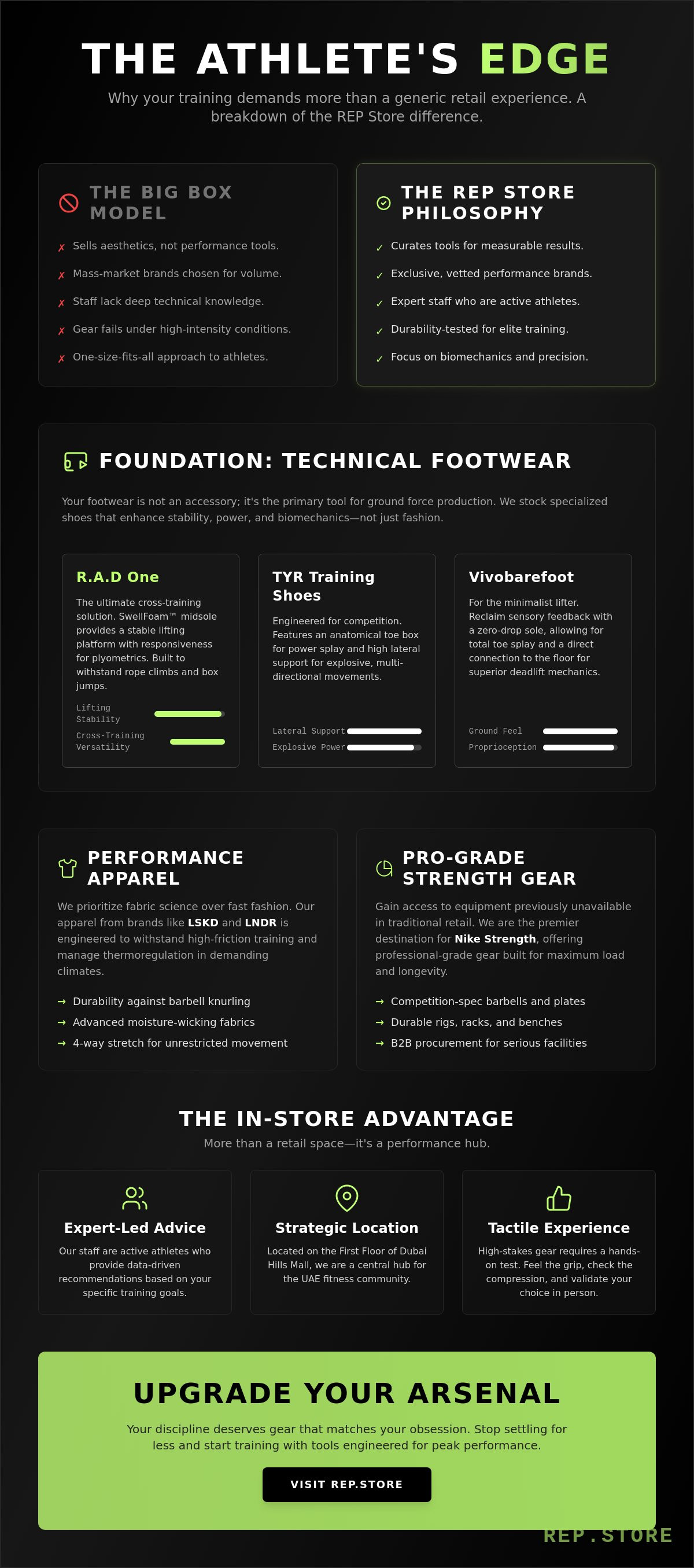 Fitness store Dubai Hills Mall