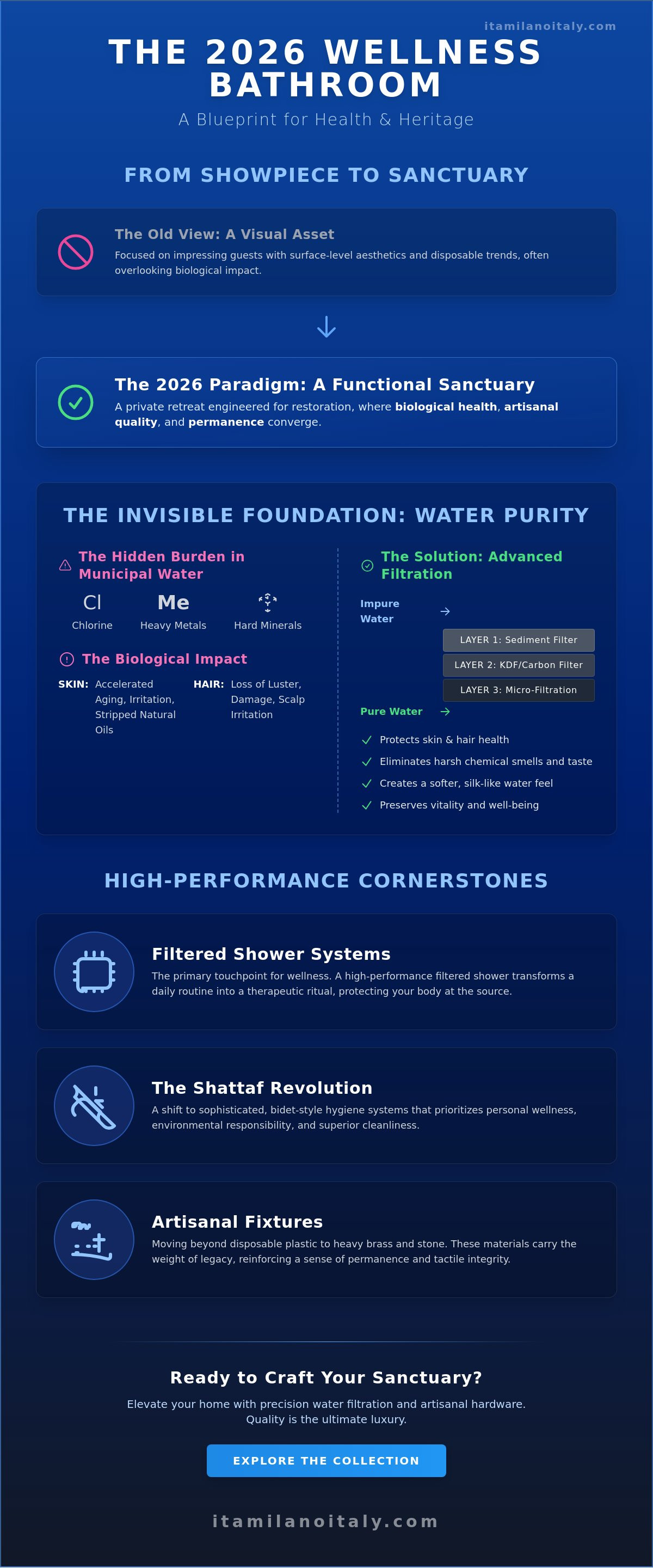 Luxury bathroom upgrades for wellness