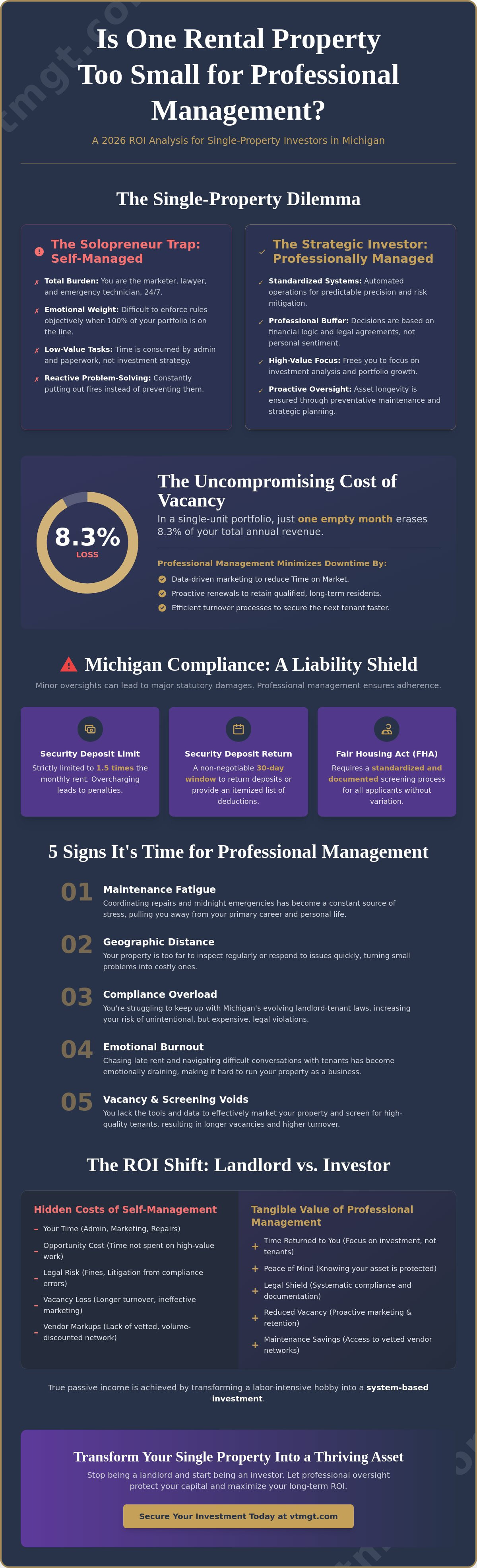 When to hire a property manager for one property